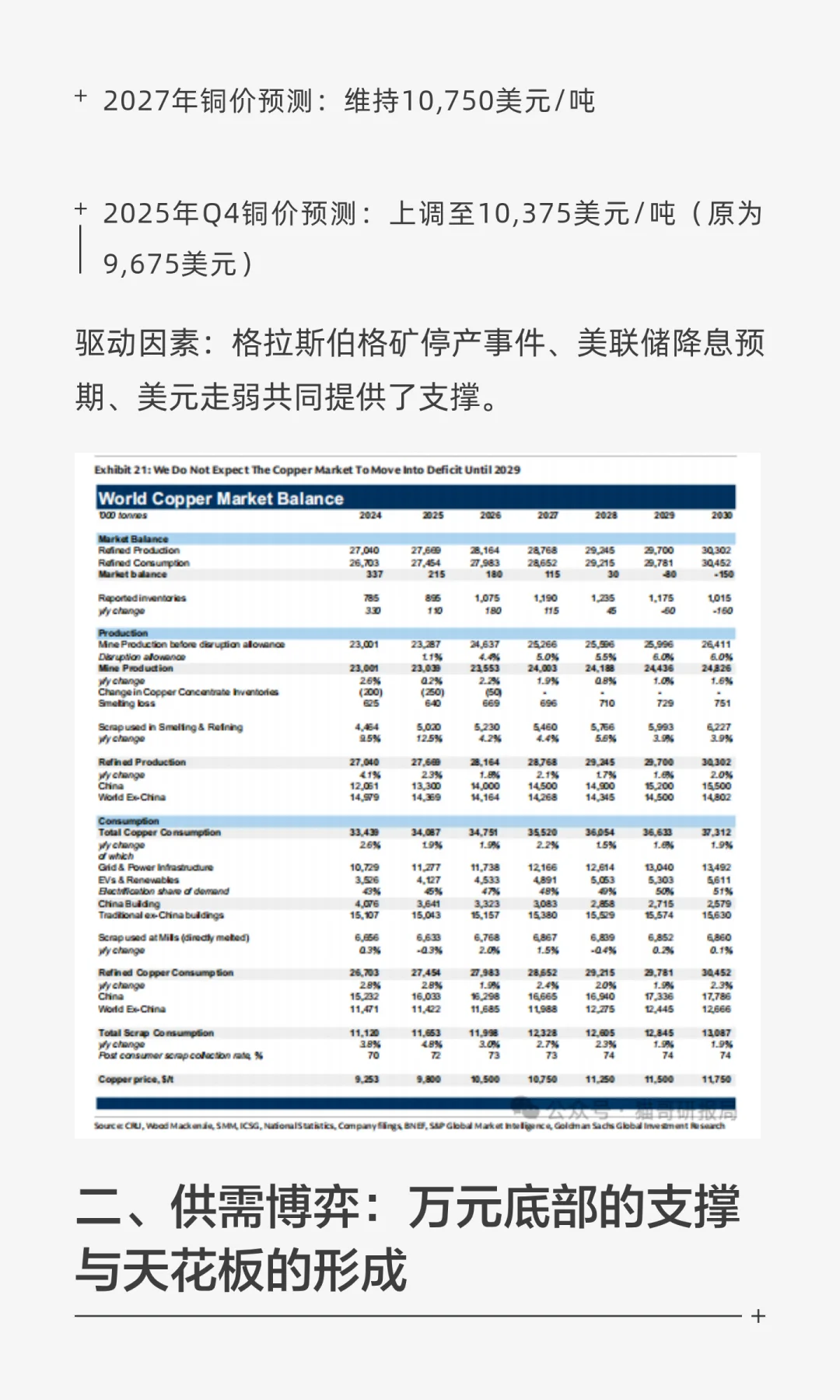 高盛:铜价飙升,1万美元只是开始