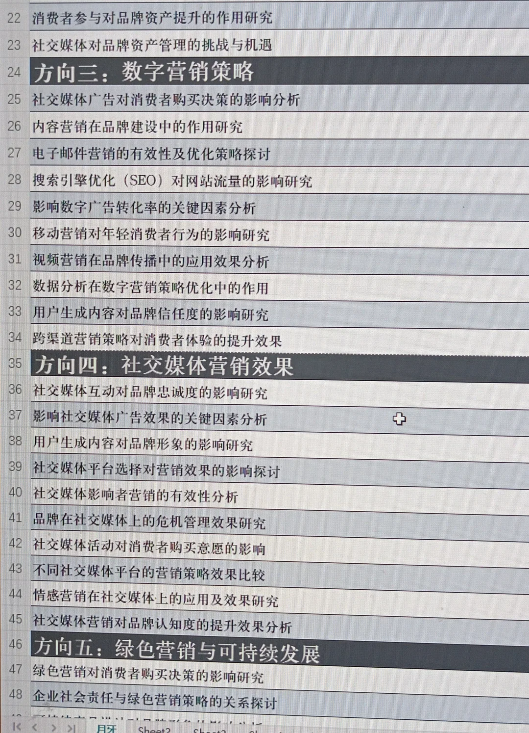 偷偷拍的导师的市场营销选题✔️