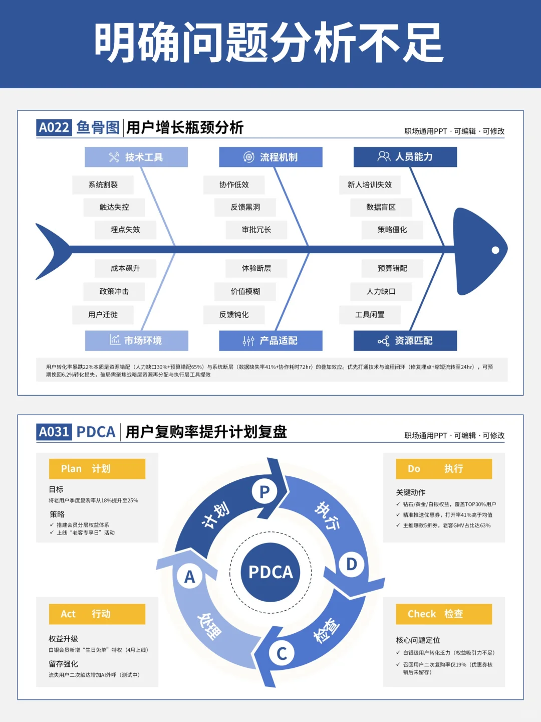 月报不发愁,超省心汇报模版直接套用!