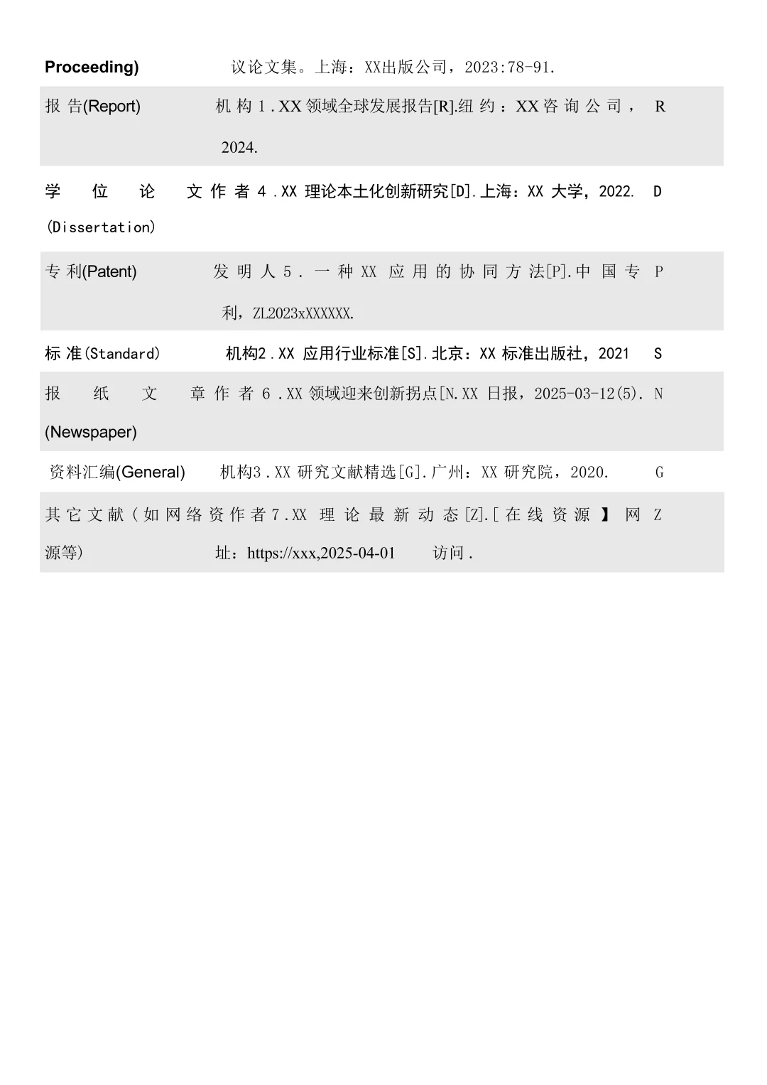 文献综述超过两小时就是浪费时间