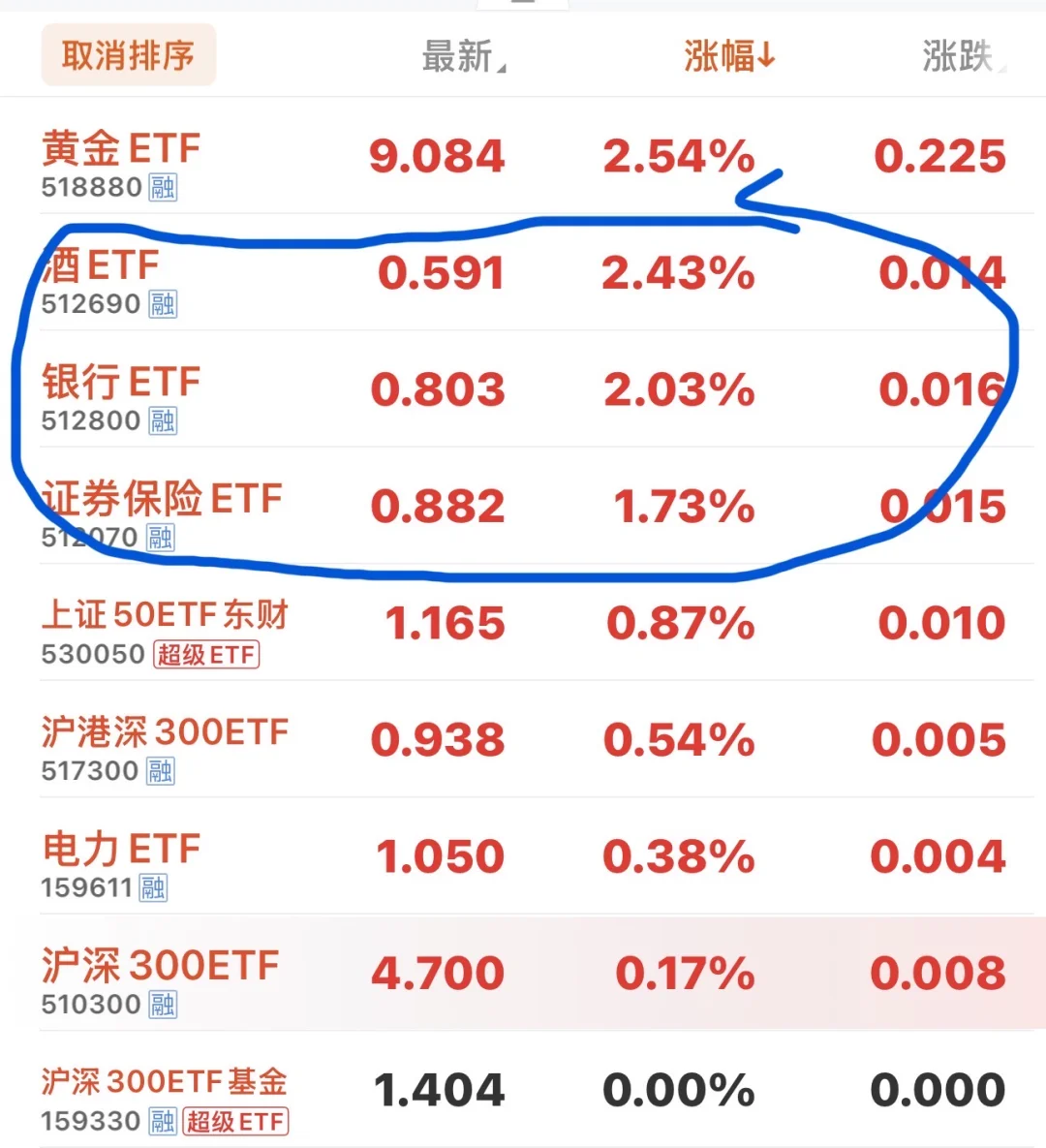 10月14日大行情分析，注意板块轮动