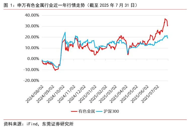 有色金属行业浅析-职业规划选择【有色1】