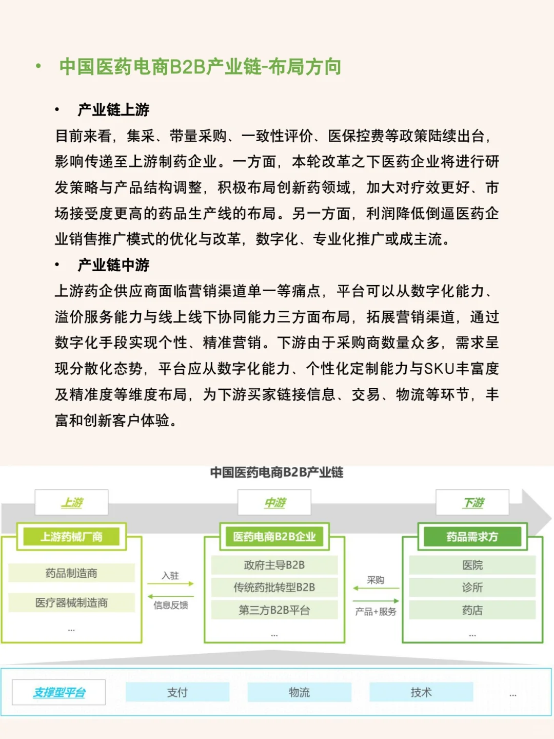 每天研究一篇行业报告：医药电商