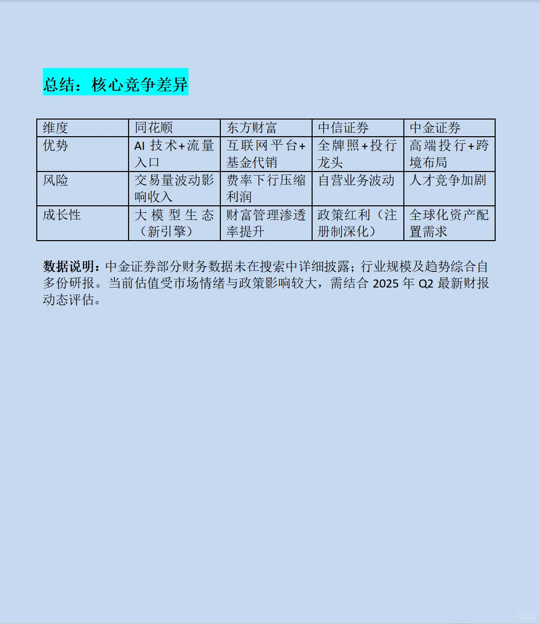 券商主营业务和财务信息的分析？