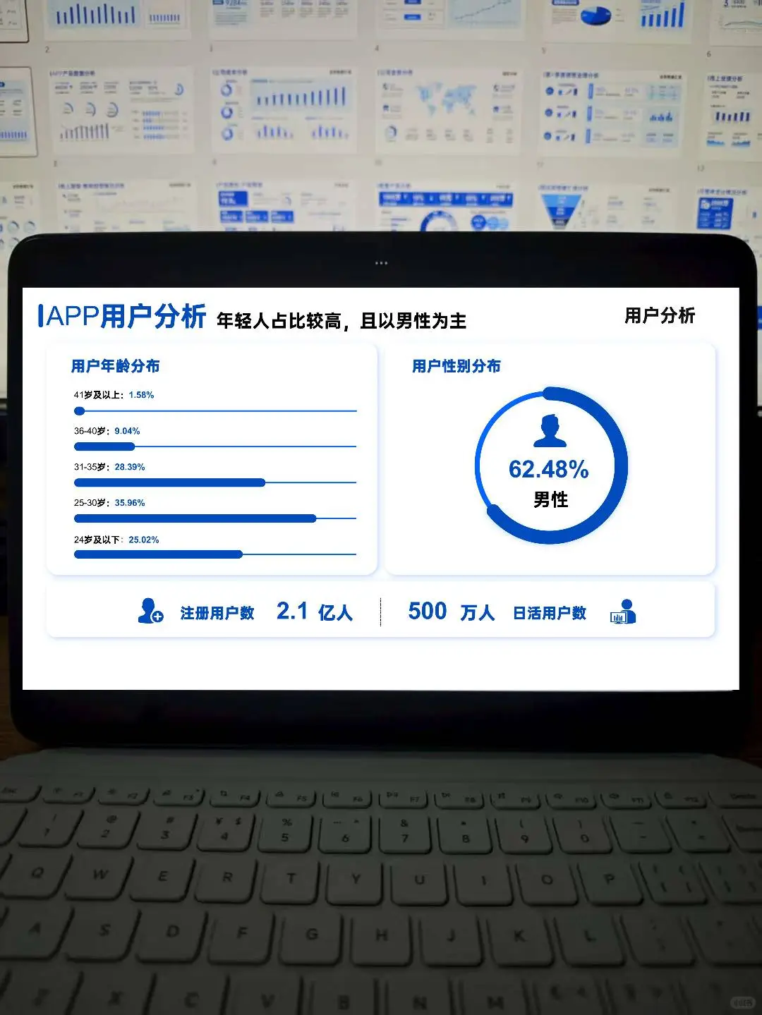 这个季度数据分析ppt报告让领导眼前一亮