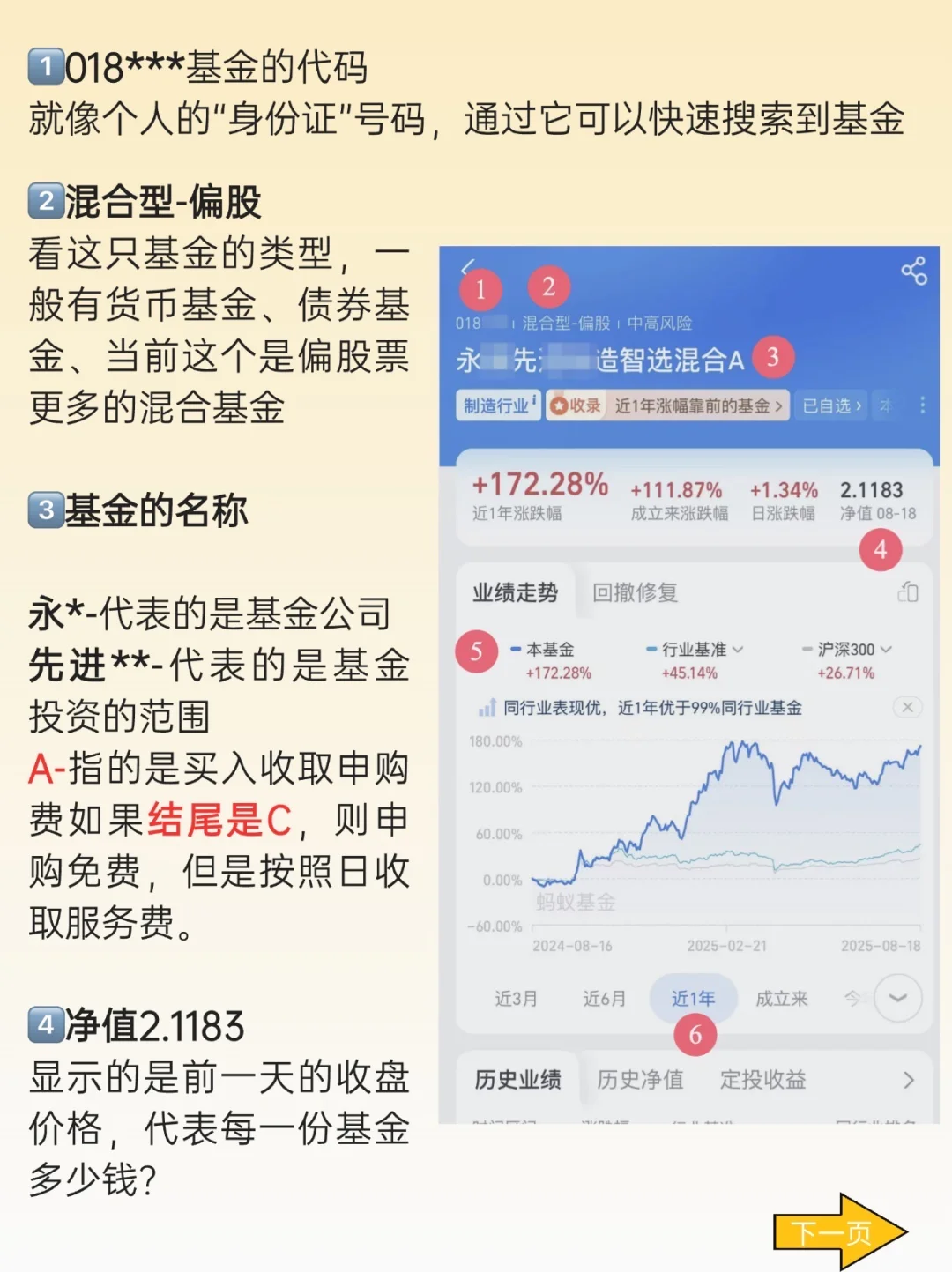 教你看懂基金界面，新手入门必看💪