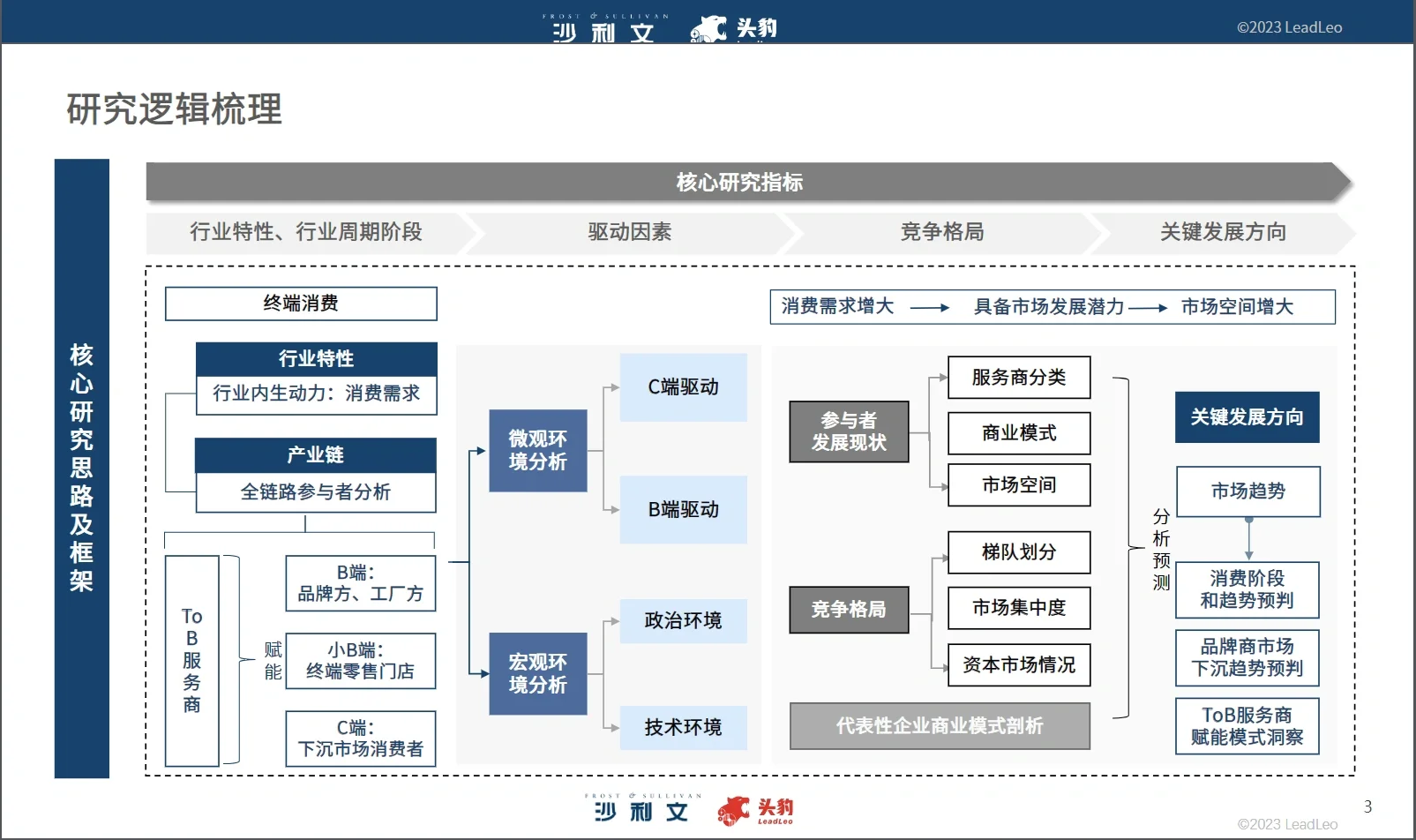 66页报告｜2023中国下沉市场 零售“新蓝海”