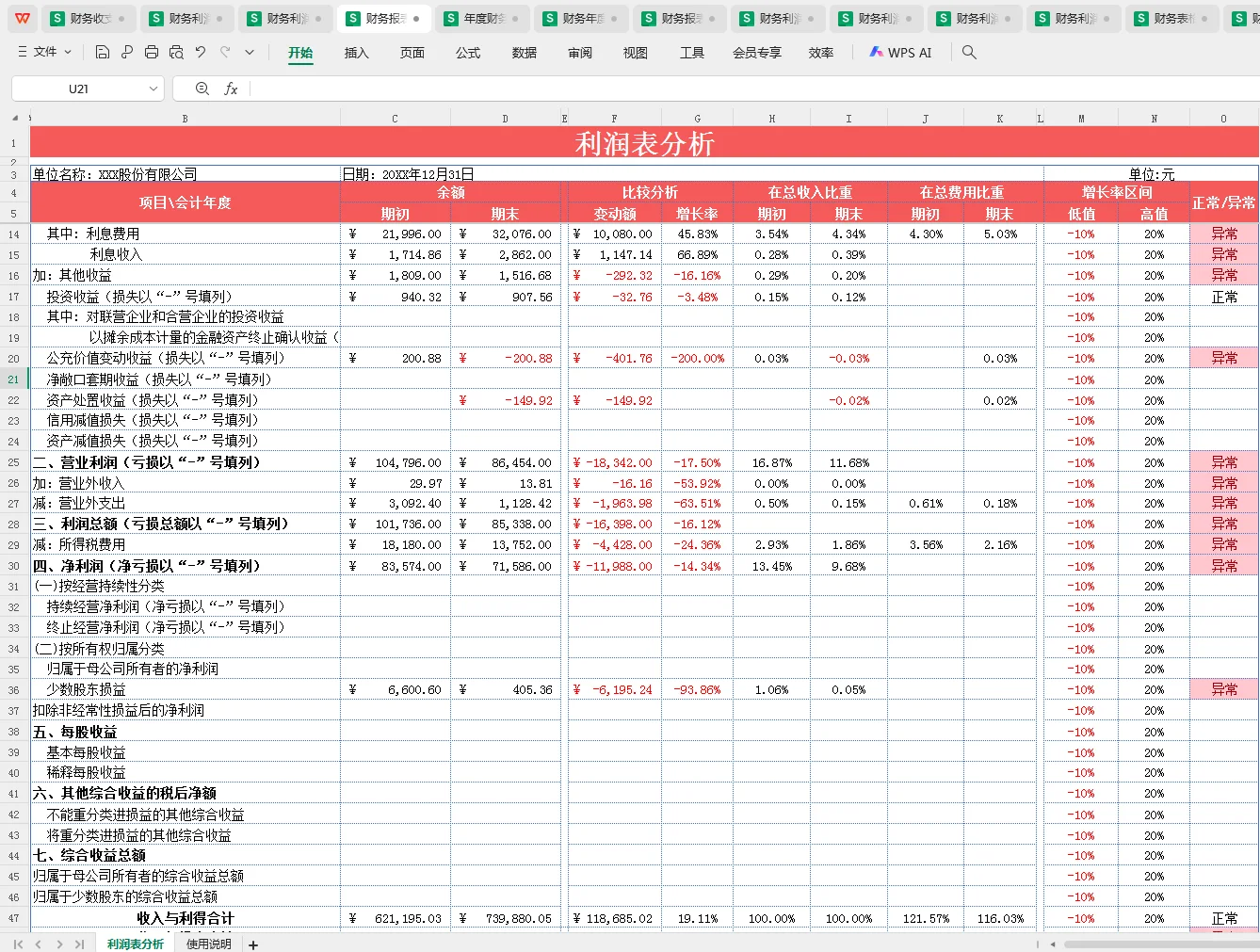 这么漂亮的利润分析表，你见过吗？