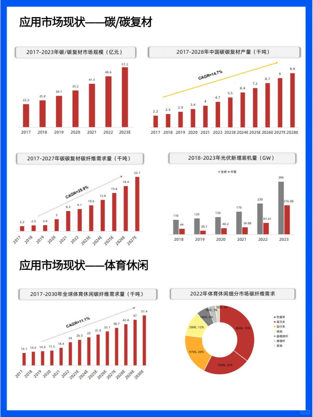 中国碳纤维行业现状与未来发展趋势分析