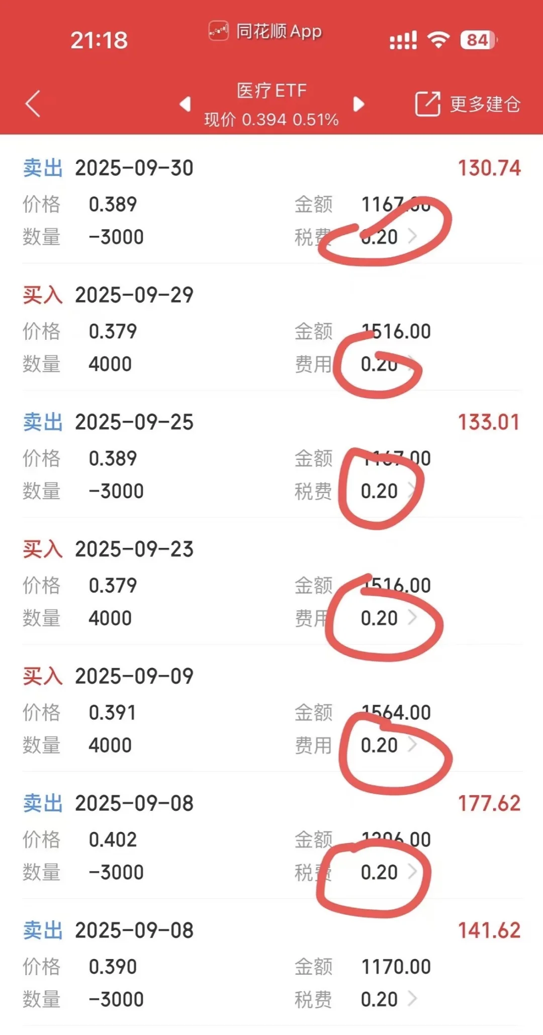ETF免五手续费都有哪些券商?