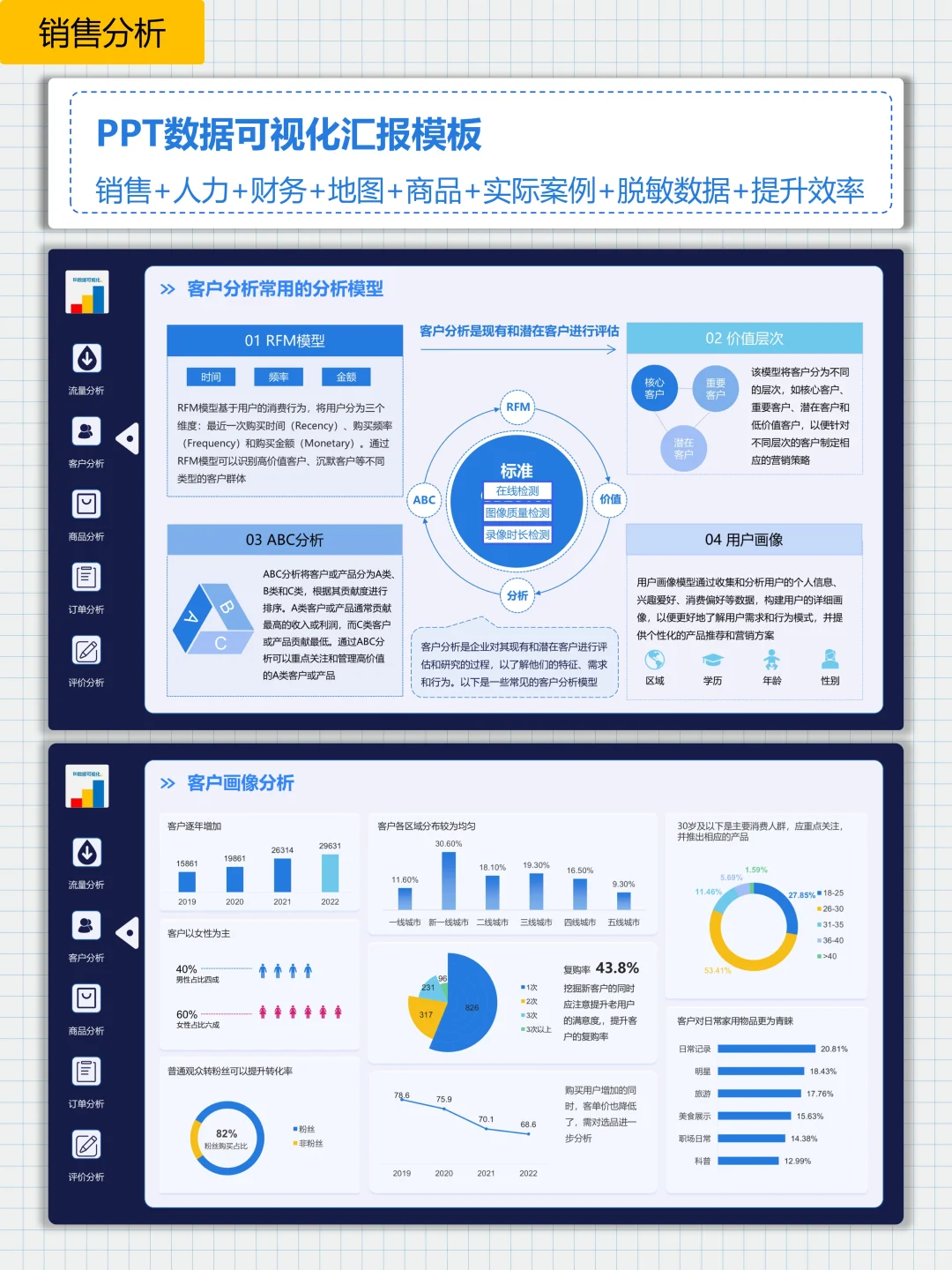 客户价值经典分析模型 | RFM模型