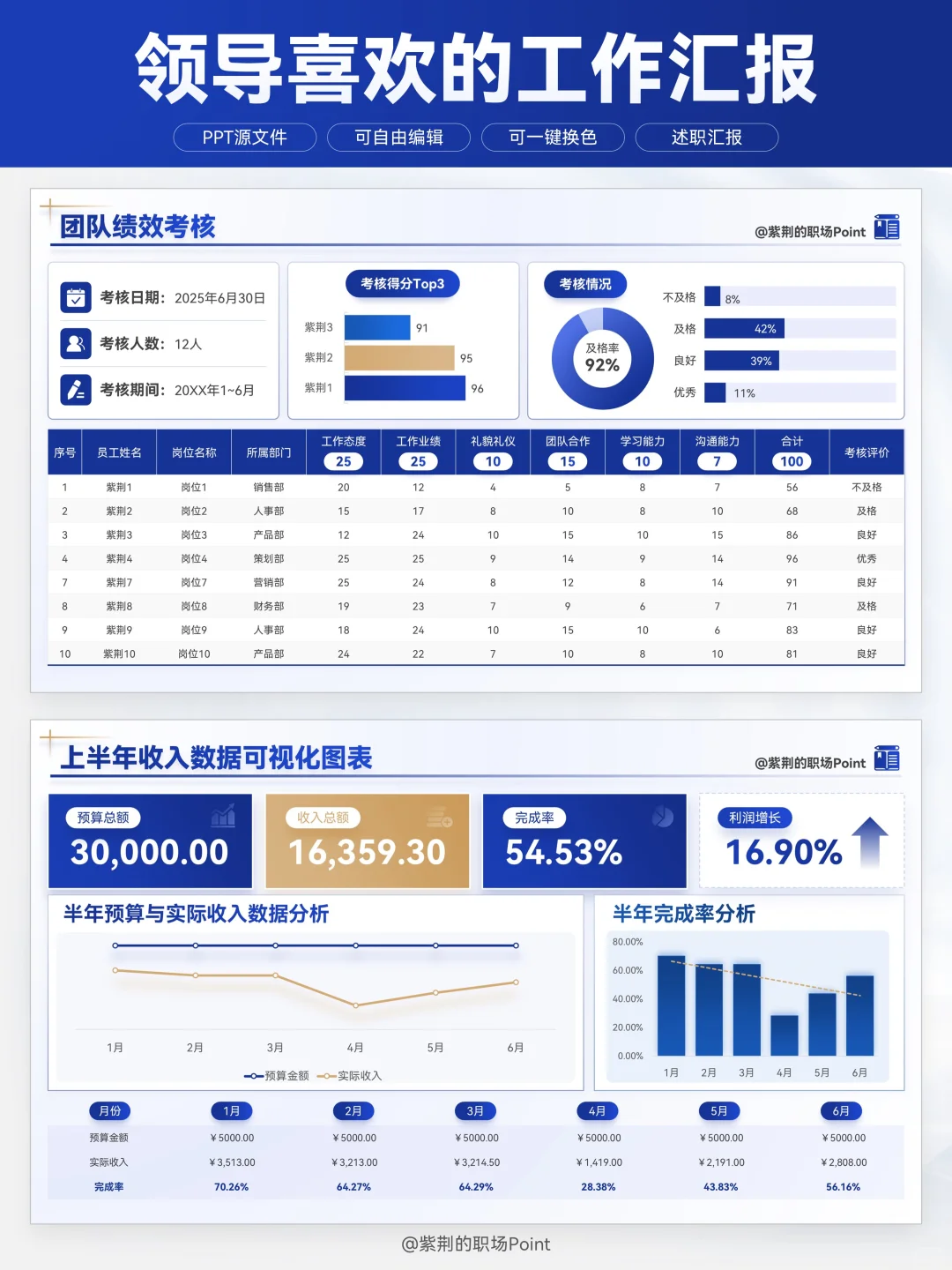 人力工作总结数据分析这么做，领导超爱！