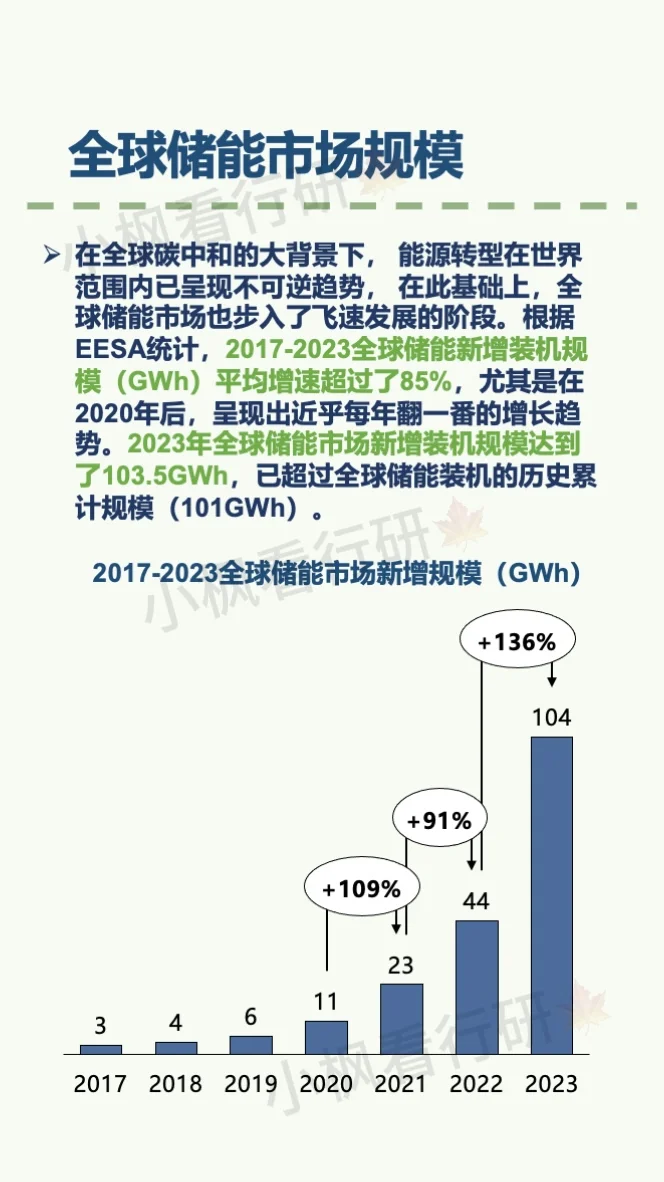 储能行业研究报告