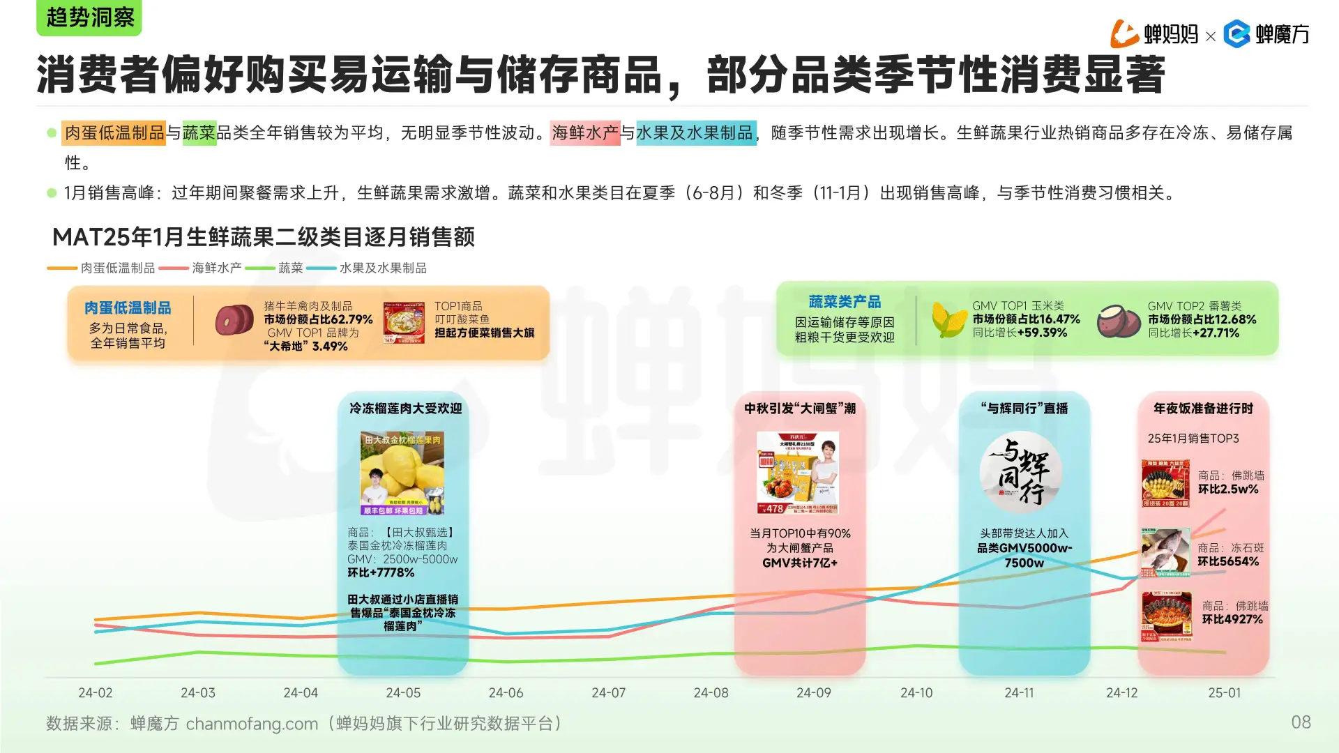 2025年抖音生鲜蔬果行业分析报告