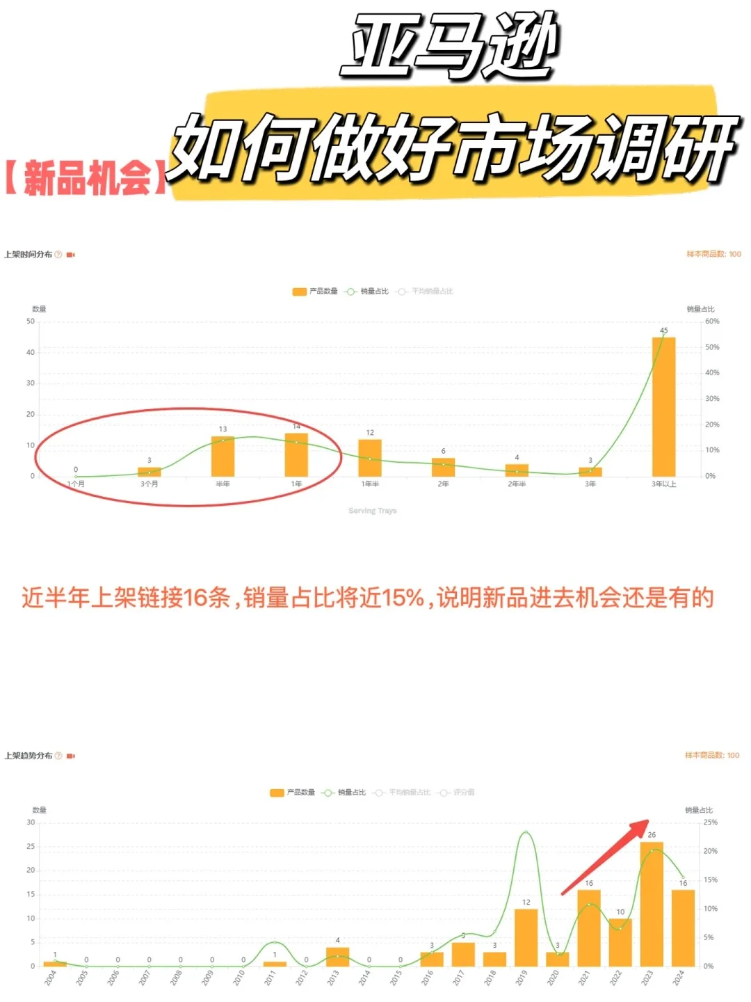 实操教程-亚马逊市场调研