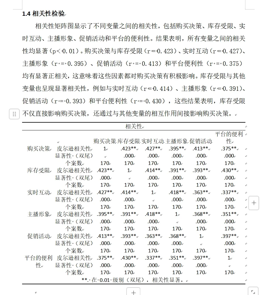 导师：这才是标准的SPSS问卷分析格式