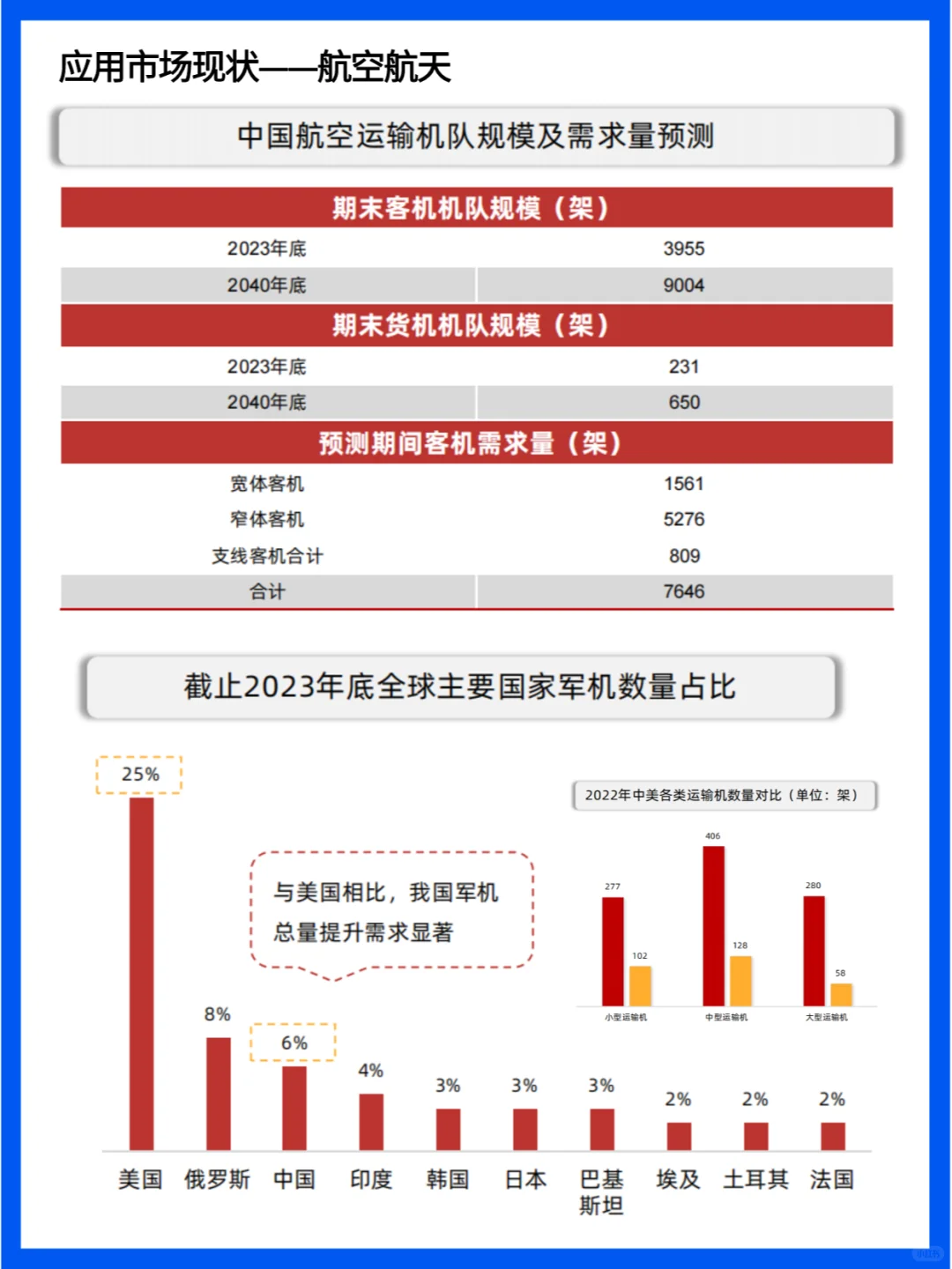 中国碳纤维行业现状与未来发展趋势分析