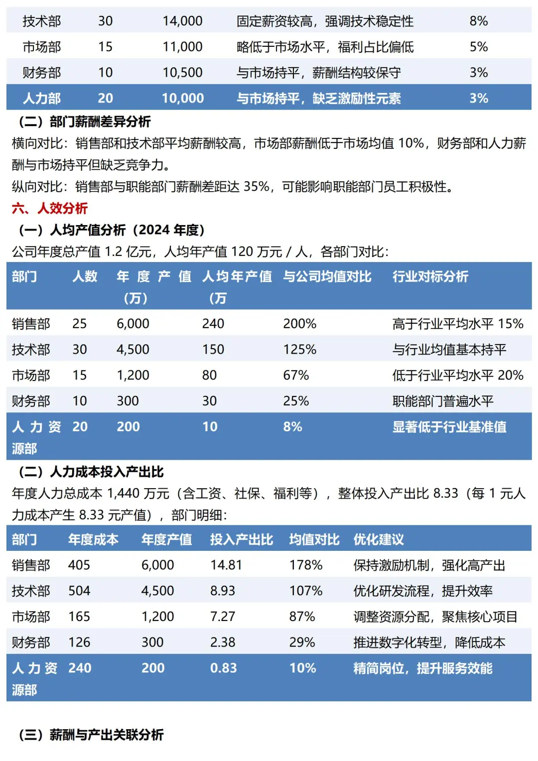 HR接，薪酬分析报告