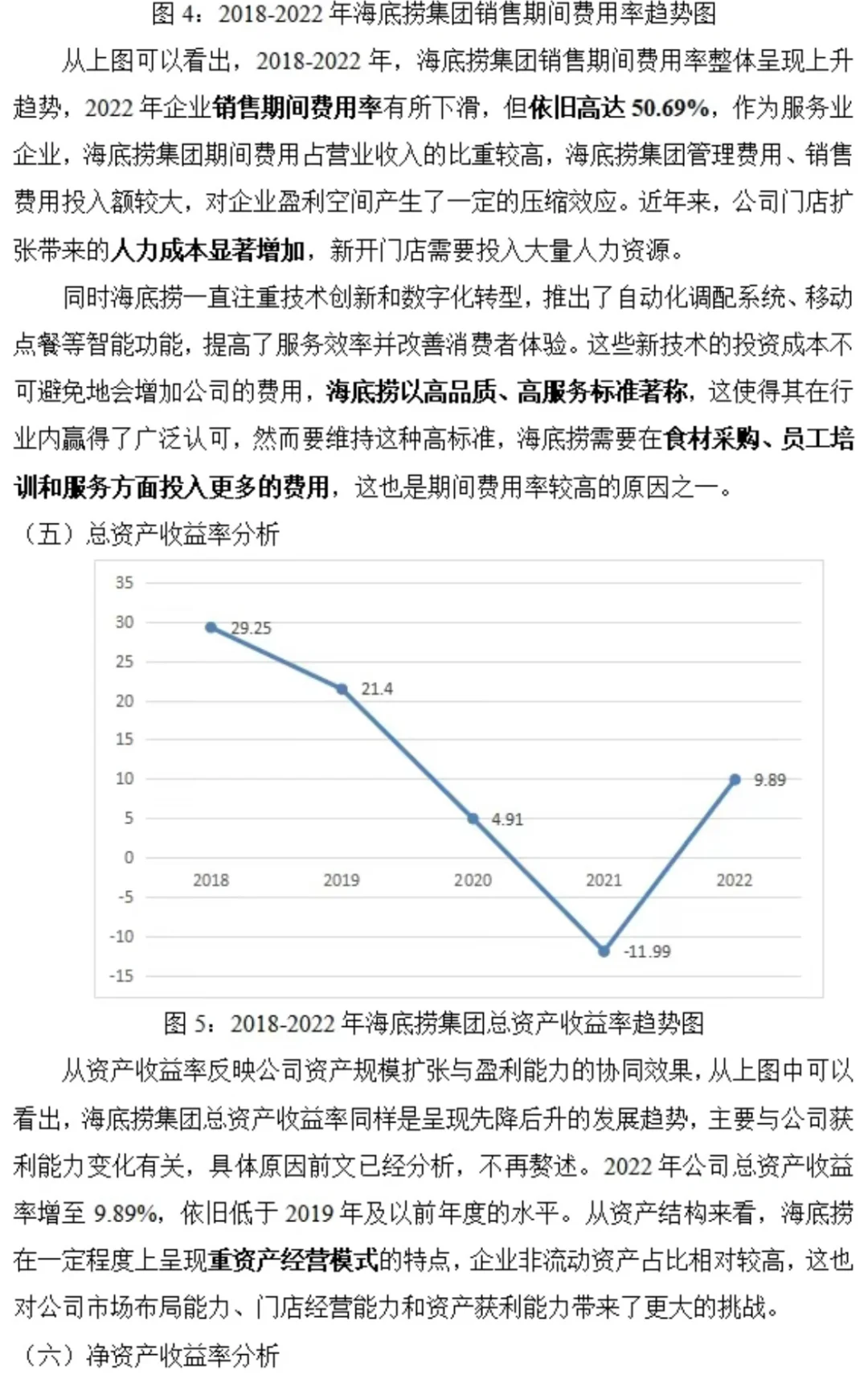 海底捞盈利能力分析