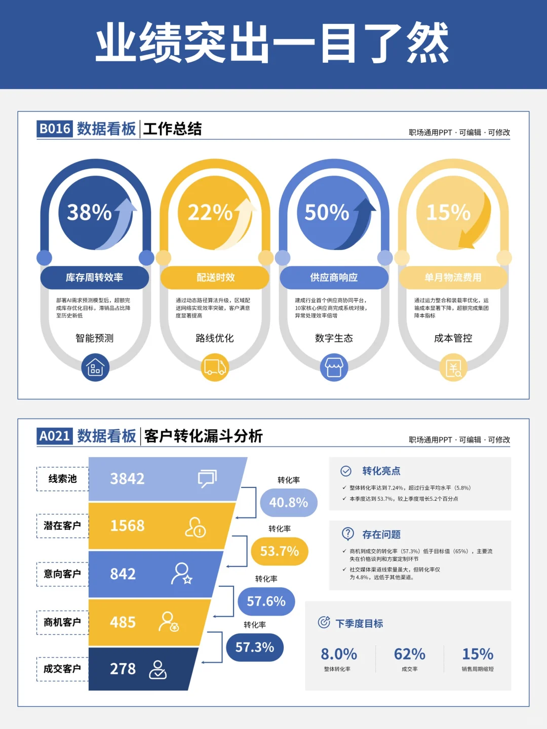 月报不发愁,超省心汇报模版直接套用!