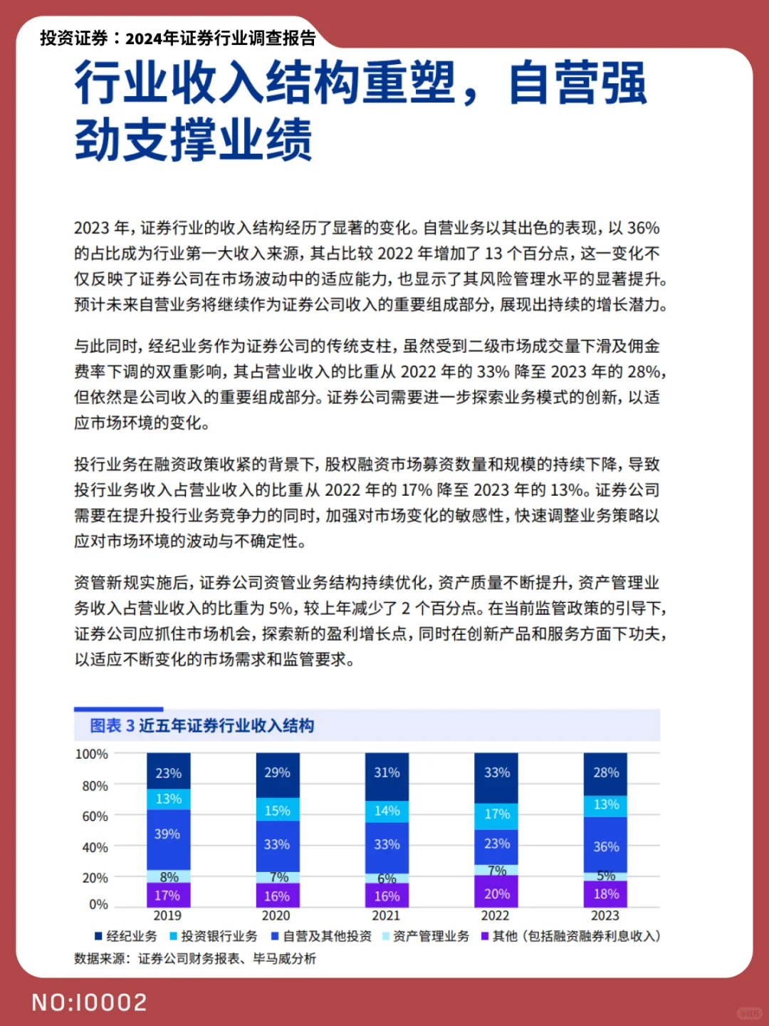 2024中国证券业转型与机遇并存| I0002
