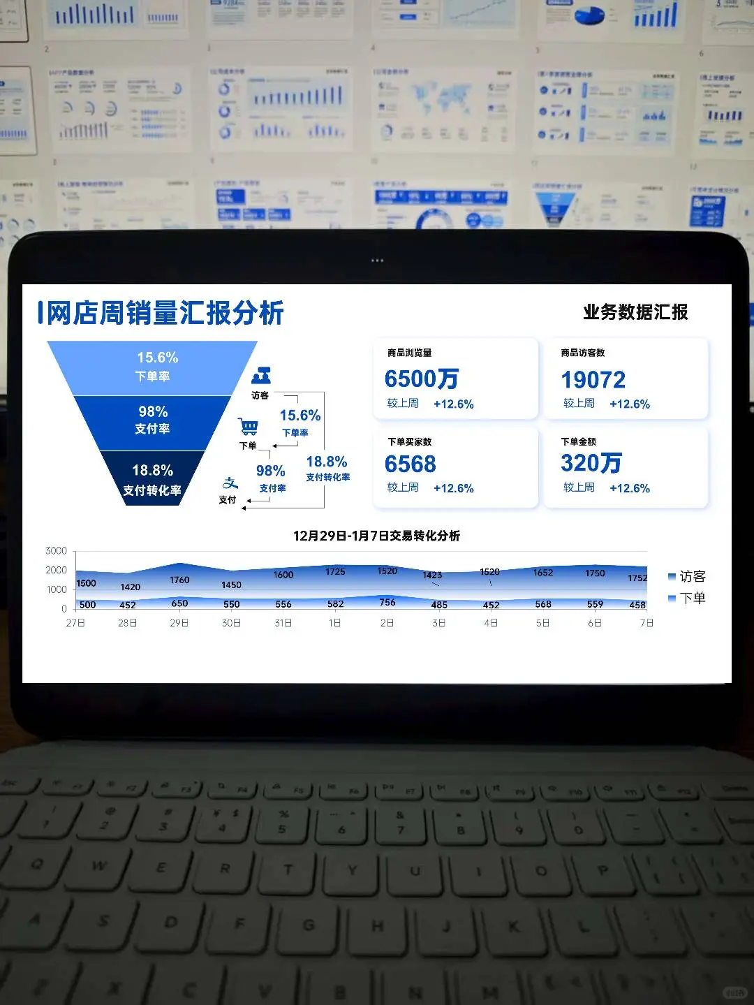 这个季度数据分析ppt报告让领导眼前一亮