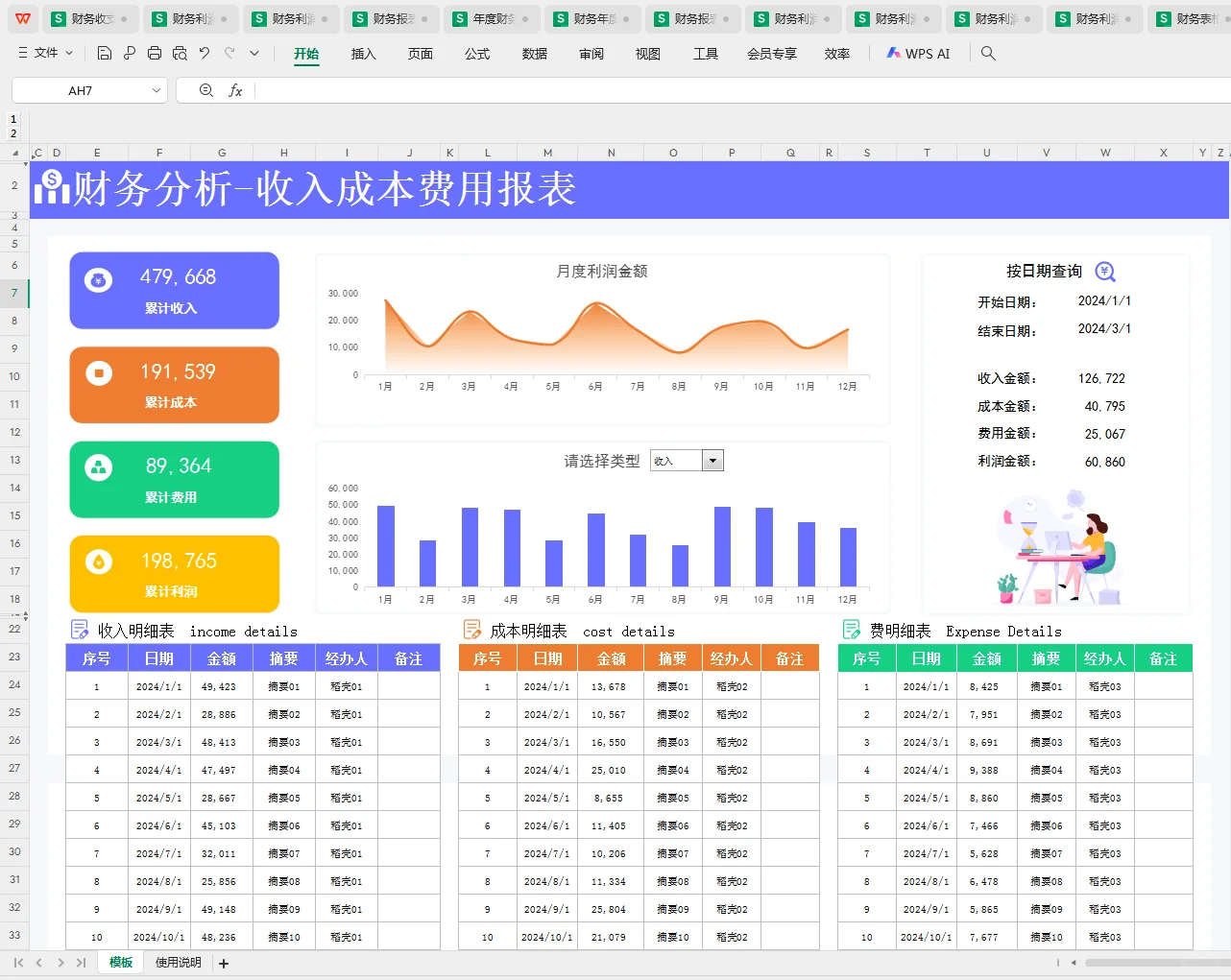 这么漂亮的利润分析表，你见过吗？