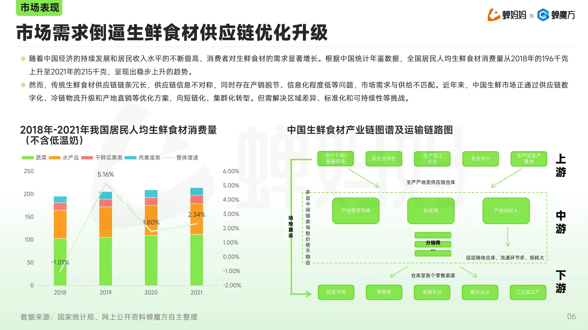 2025年抖音生鲜蔬果行业分析报告