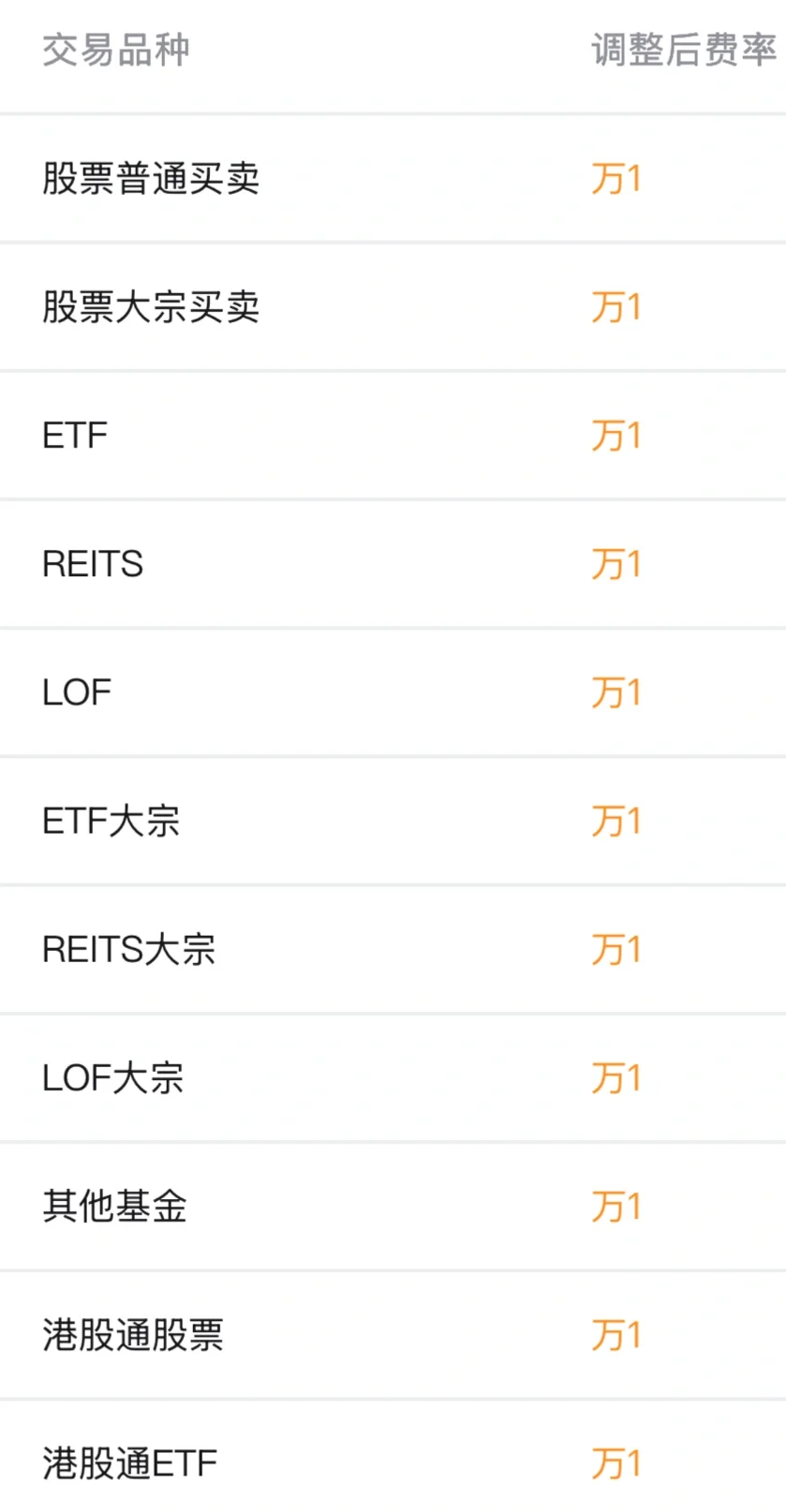 股神们 券商佣金怎么才能调到0.8？