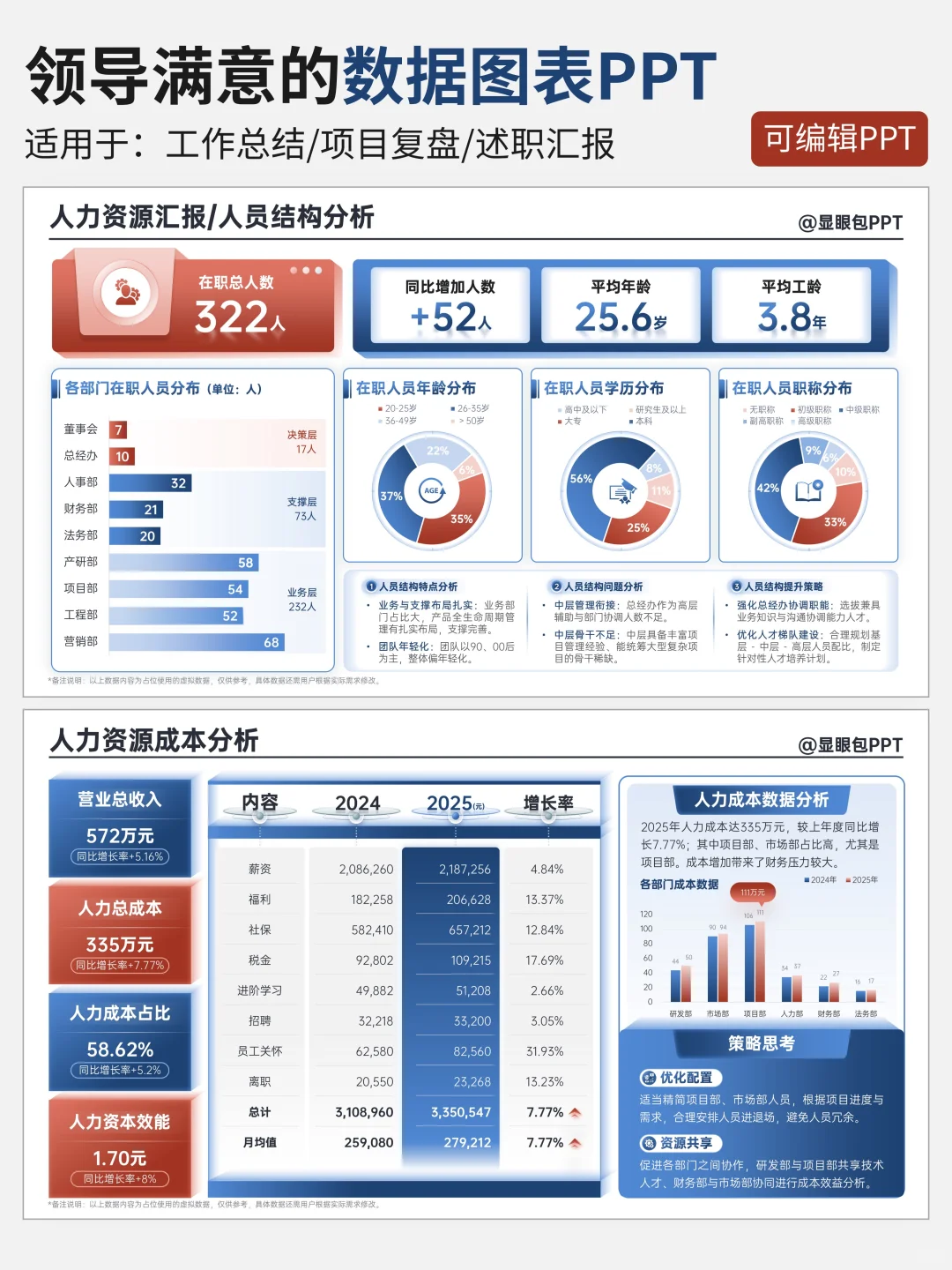 分享一些简单但高级的数据可视化ppt