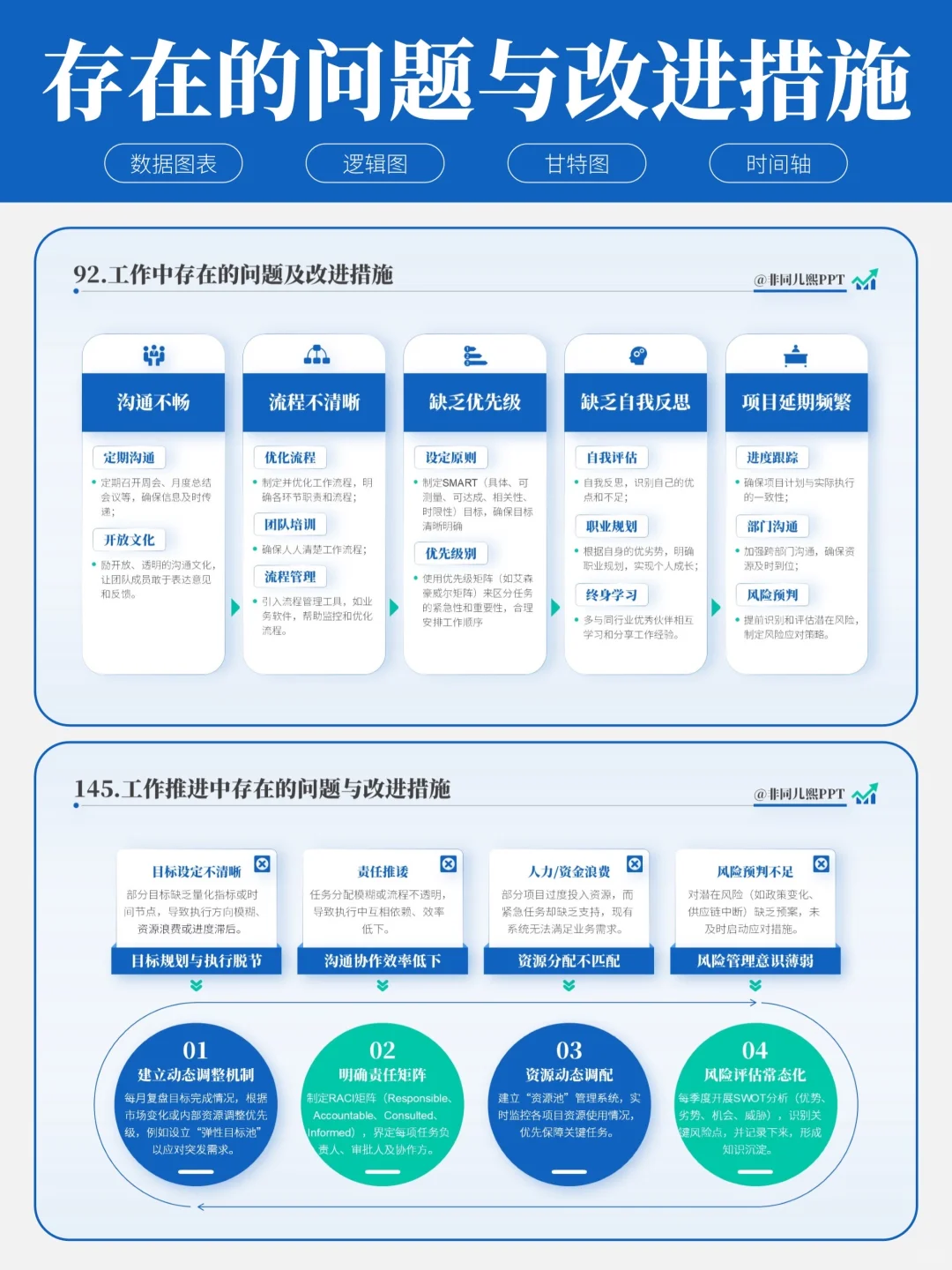 用数据可视化让成果说话！被领导夸爆啦❗️