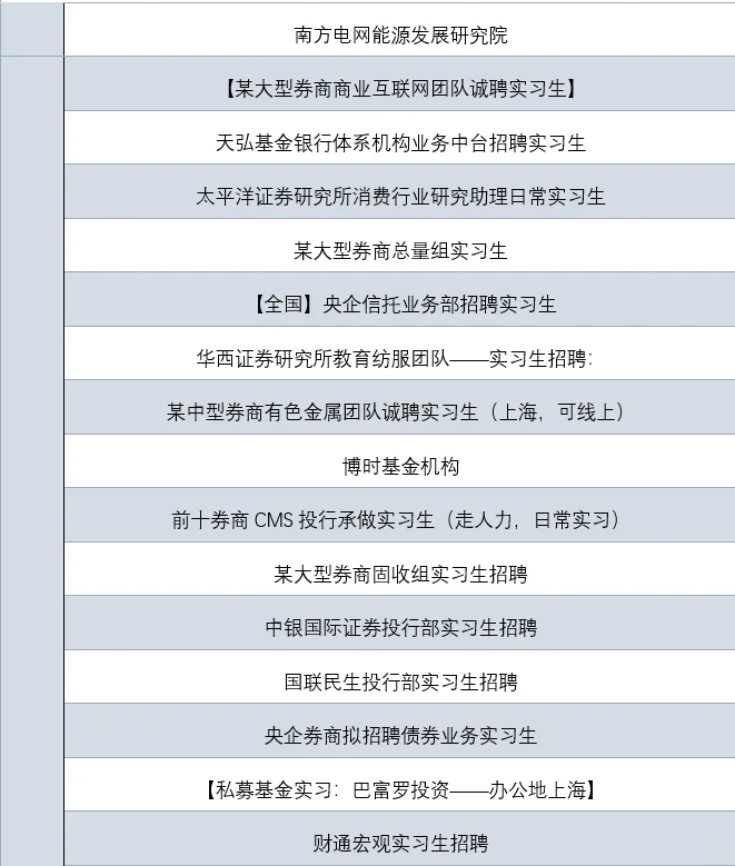 经管实习日报|天弘+华泰+广发