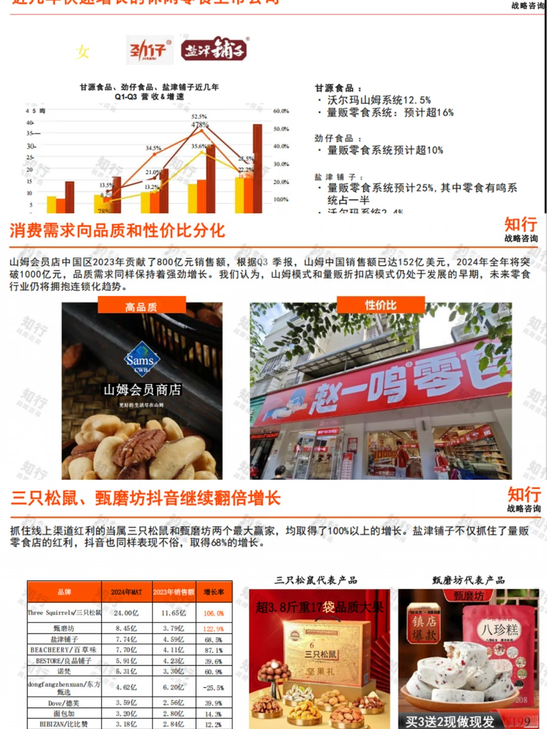2025年休闲零食行业年度洞察报告完整版