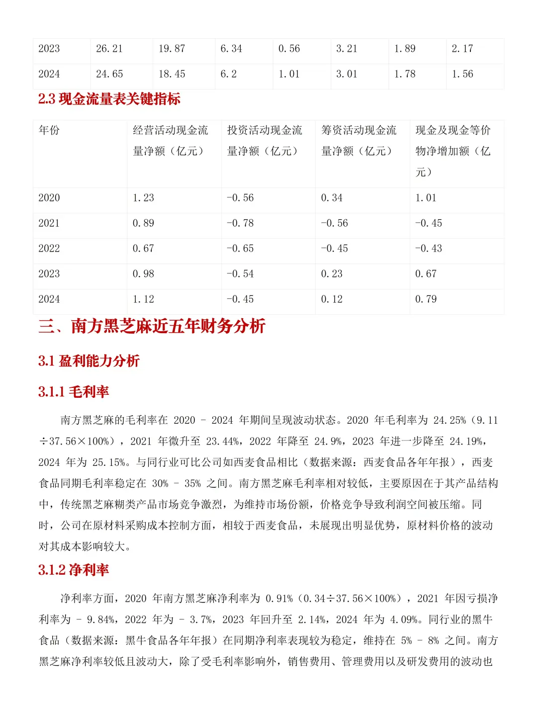 南方黑芝麻的近5年财务报告分析📝