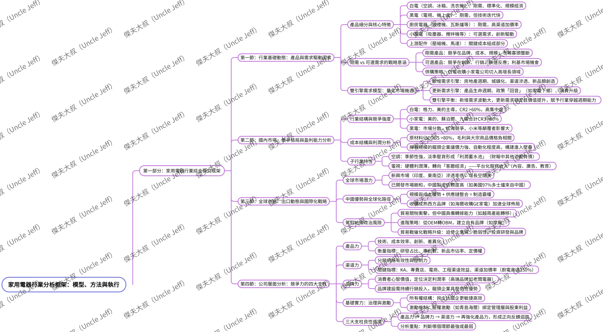 家用电器行业分析框架