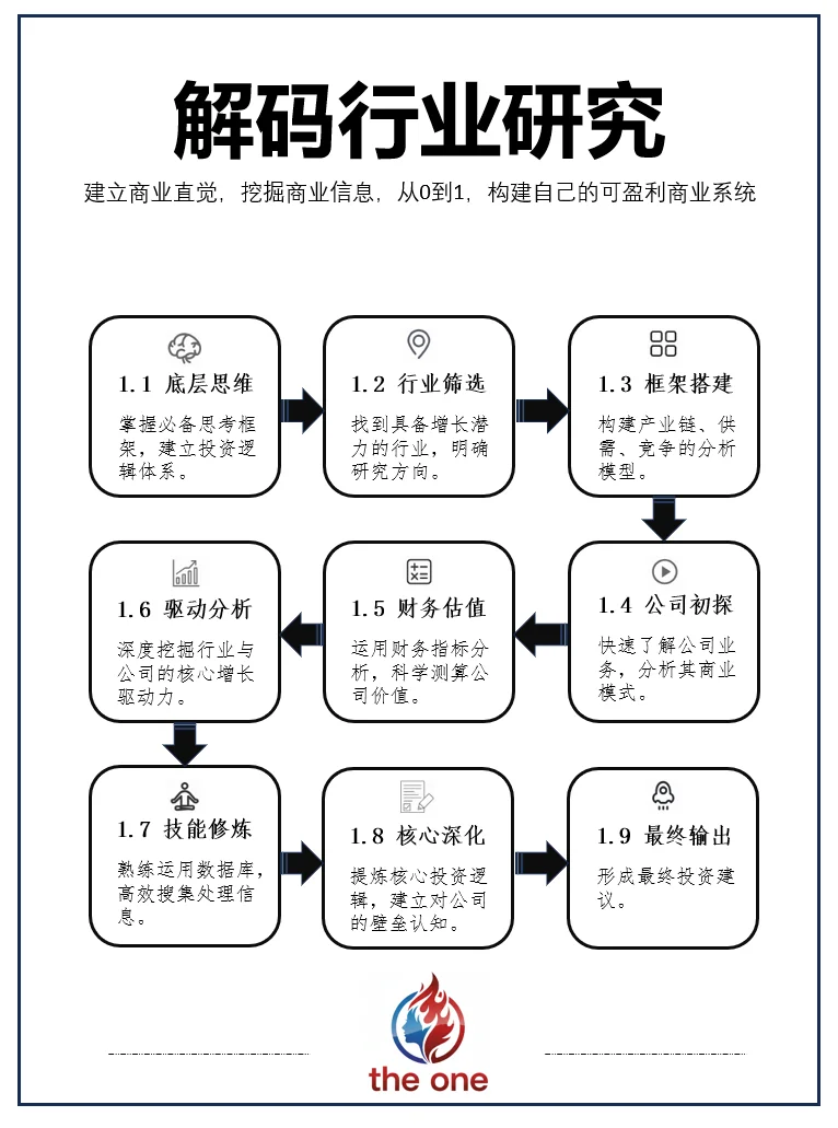 解码行业研究：一文说透行业研究的逻辑框架