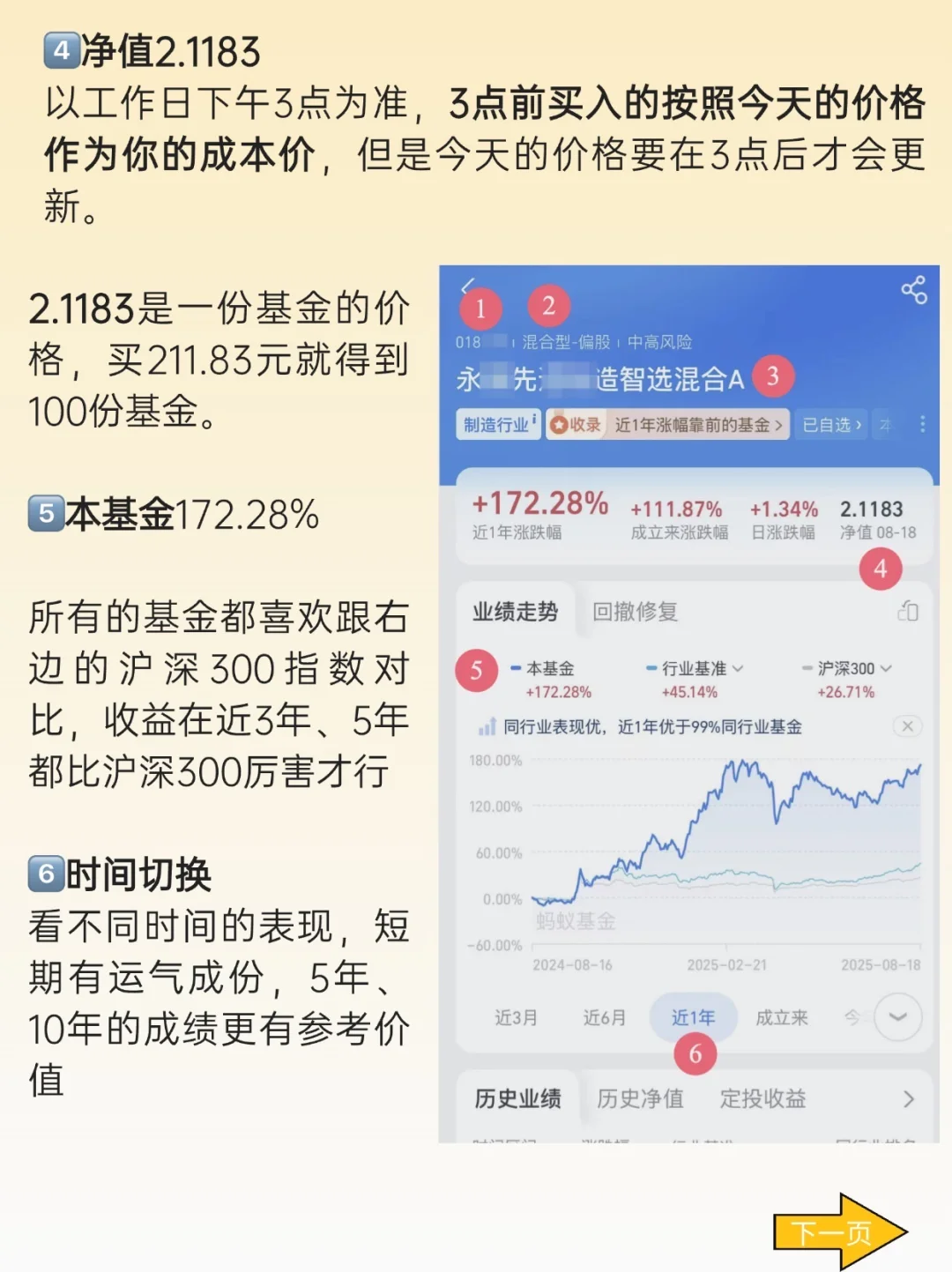 教你看懂基金界面，新手入门必看💪