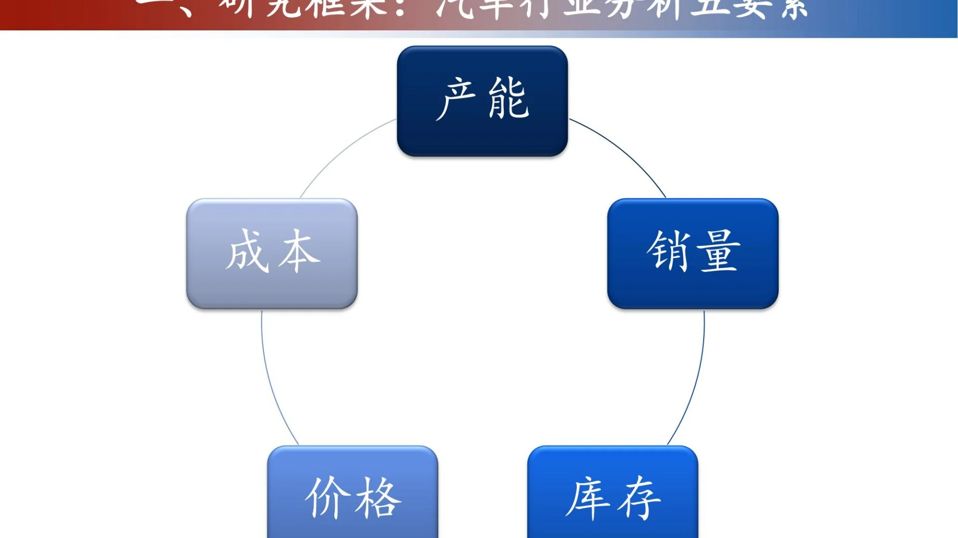 📊职场超车神器🔥59份行研宝典！