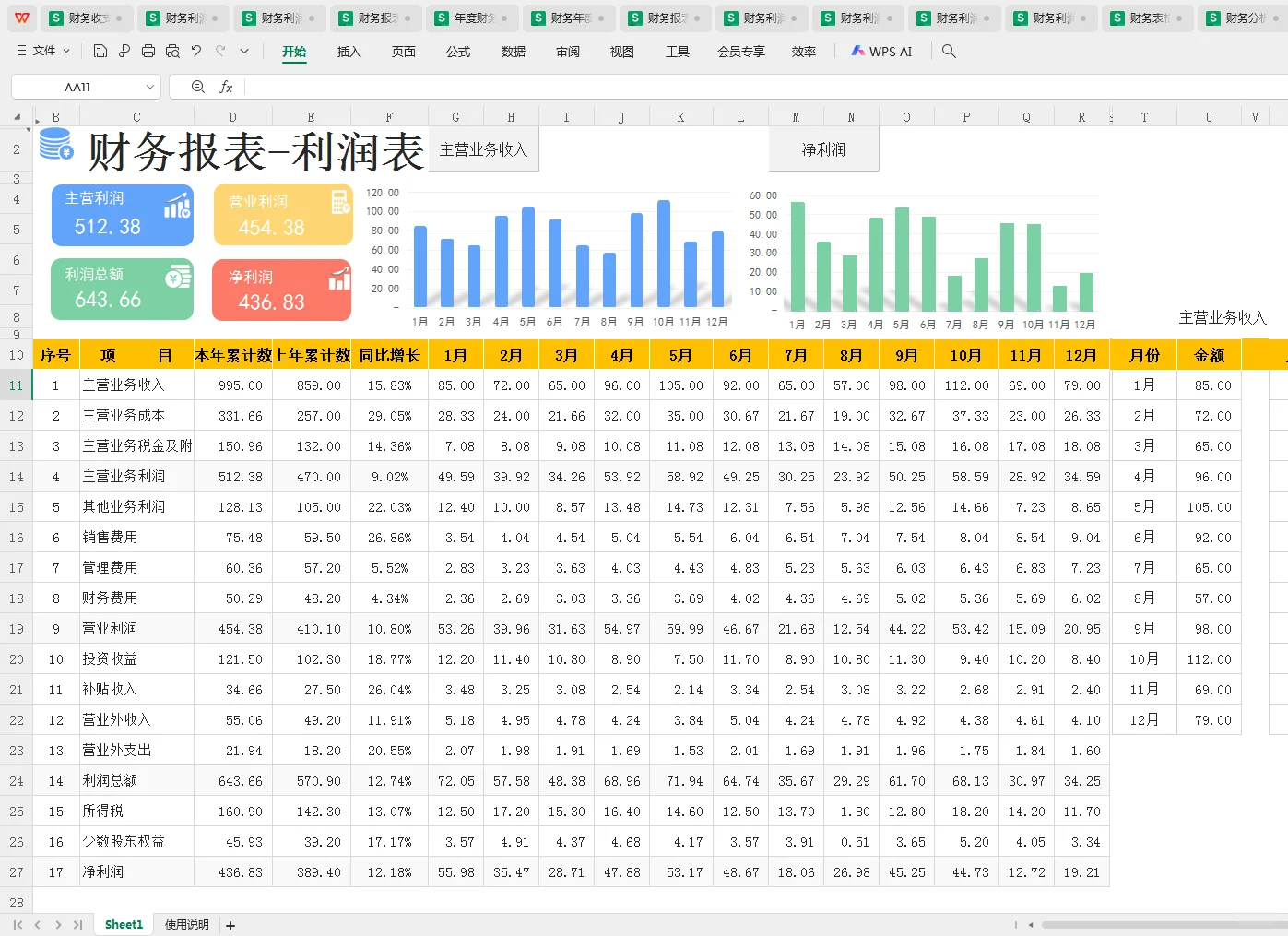 这么漂亮的利润分析表，你见过吗？