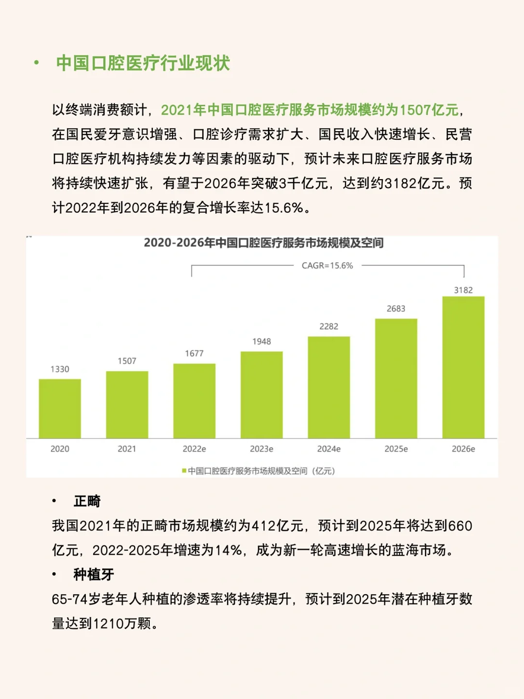 每天研究一篇行业报告：口腔医疗