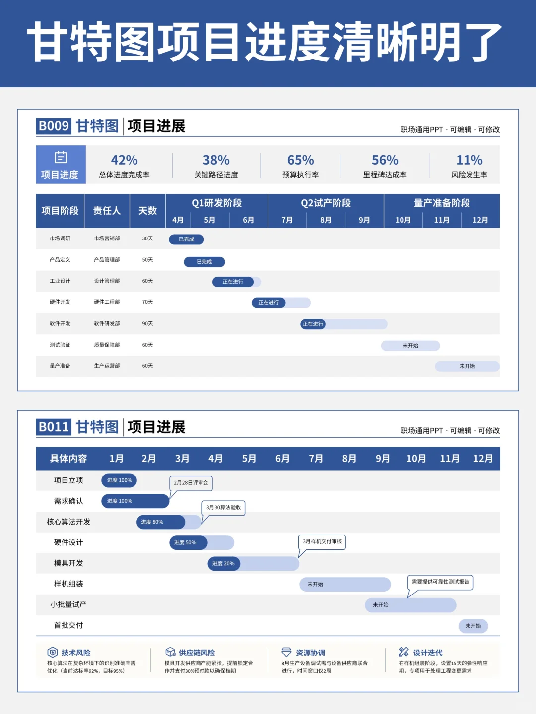 月报不发愁,超省心汇报模版直接套用!