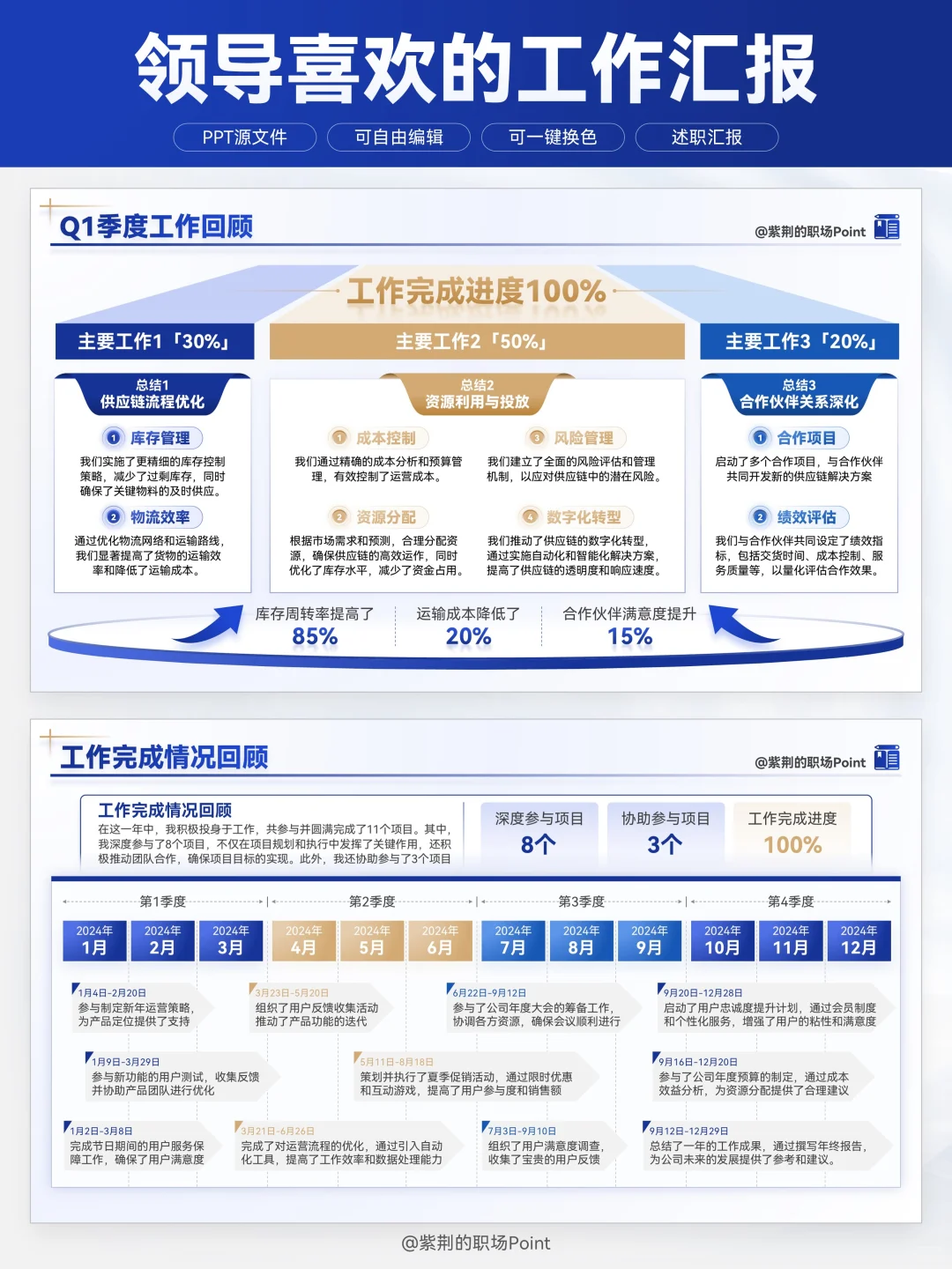 人力工作总结数据分析这么做，领导超爱！