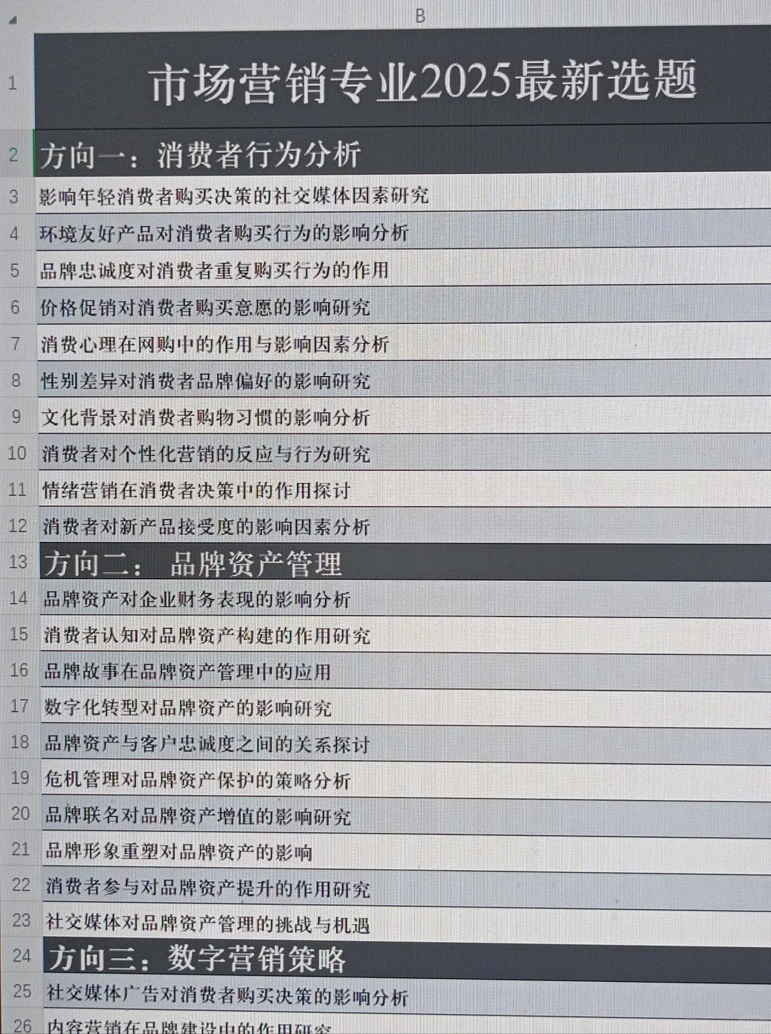 偷偷拍的导师的市场营销选题✔️