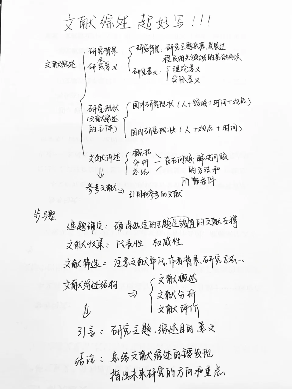 文献综述超过两小时就是浪费时间