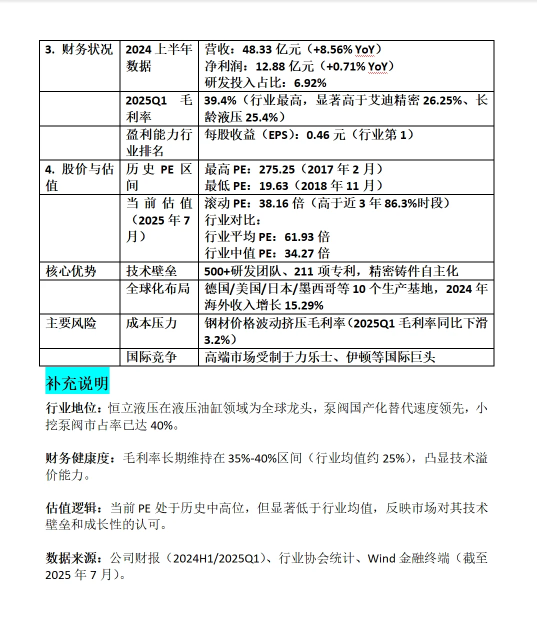 恒立液压全面分析