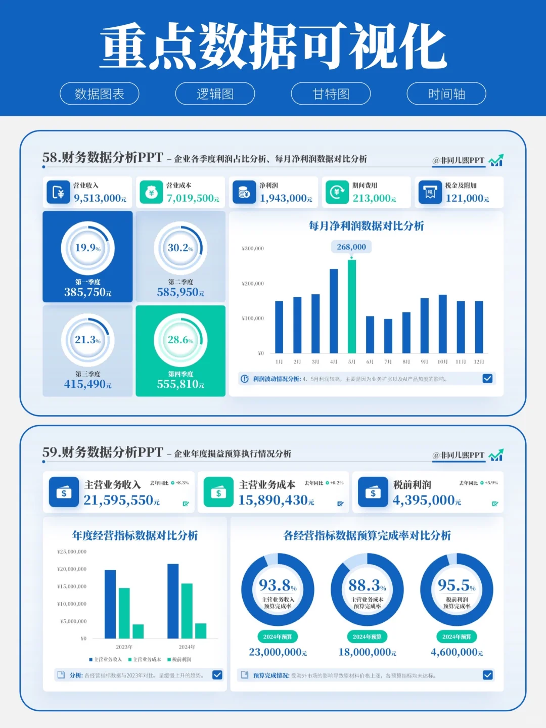 用数据可视化让成果说话！被领导夸爆啦❗️