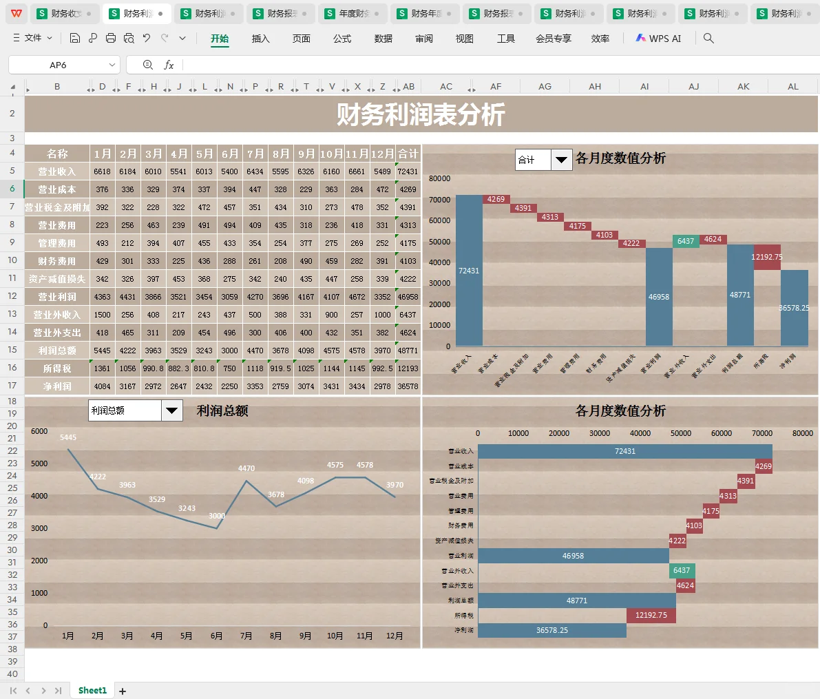 这么漂亮的利润分析表，你见过吗？