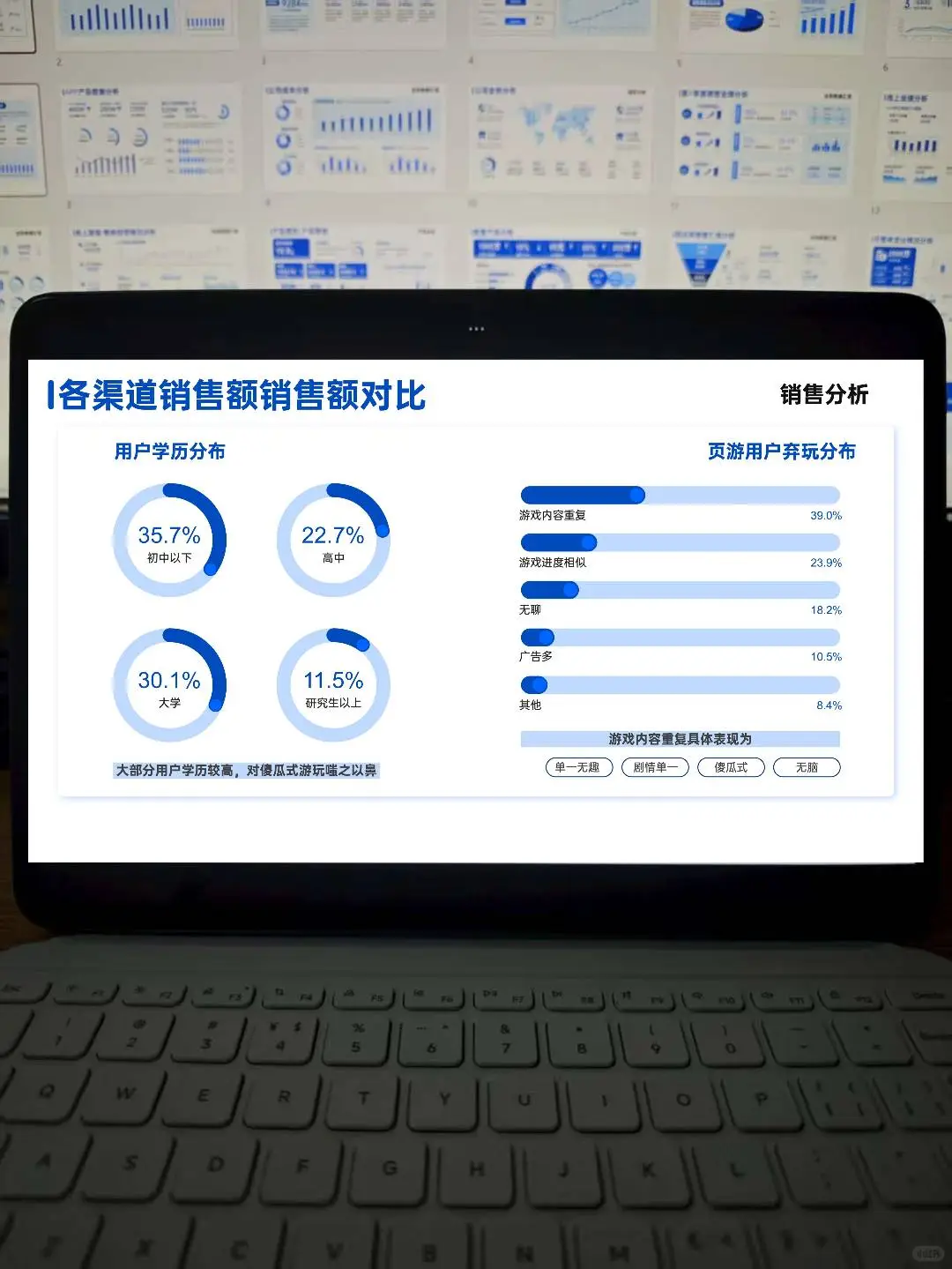 这个季度数据分析ppt报告让领导眼前一亮