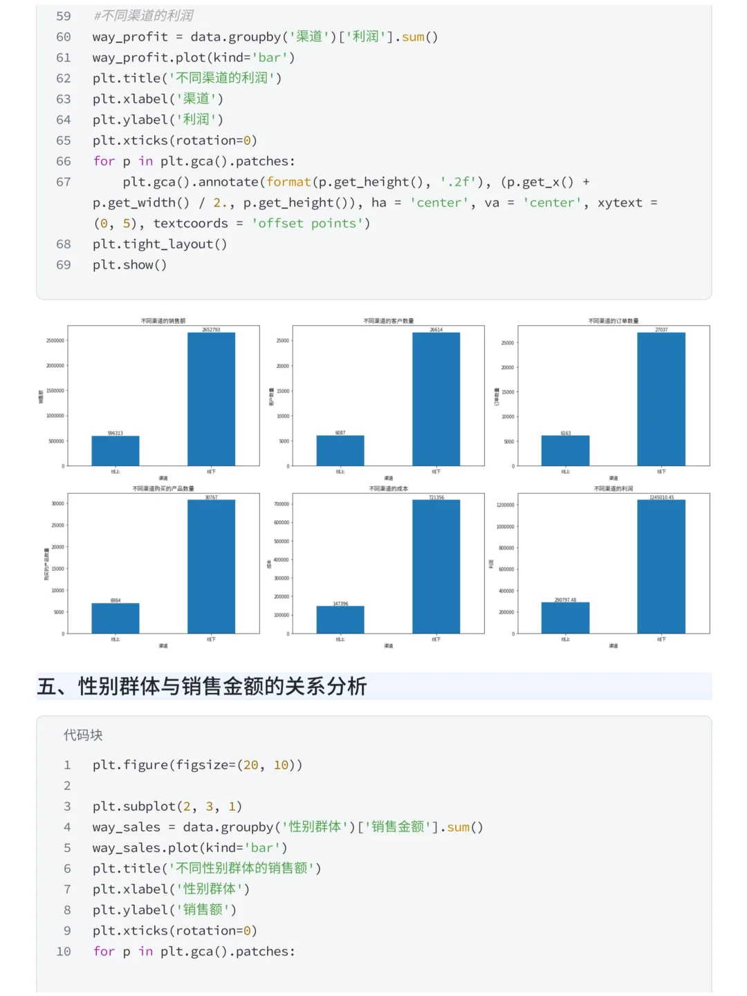 项目详解：Pandas+Numpy优衣库销售数据分析