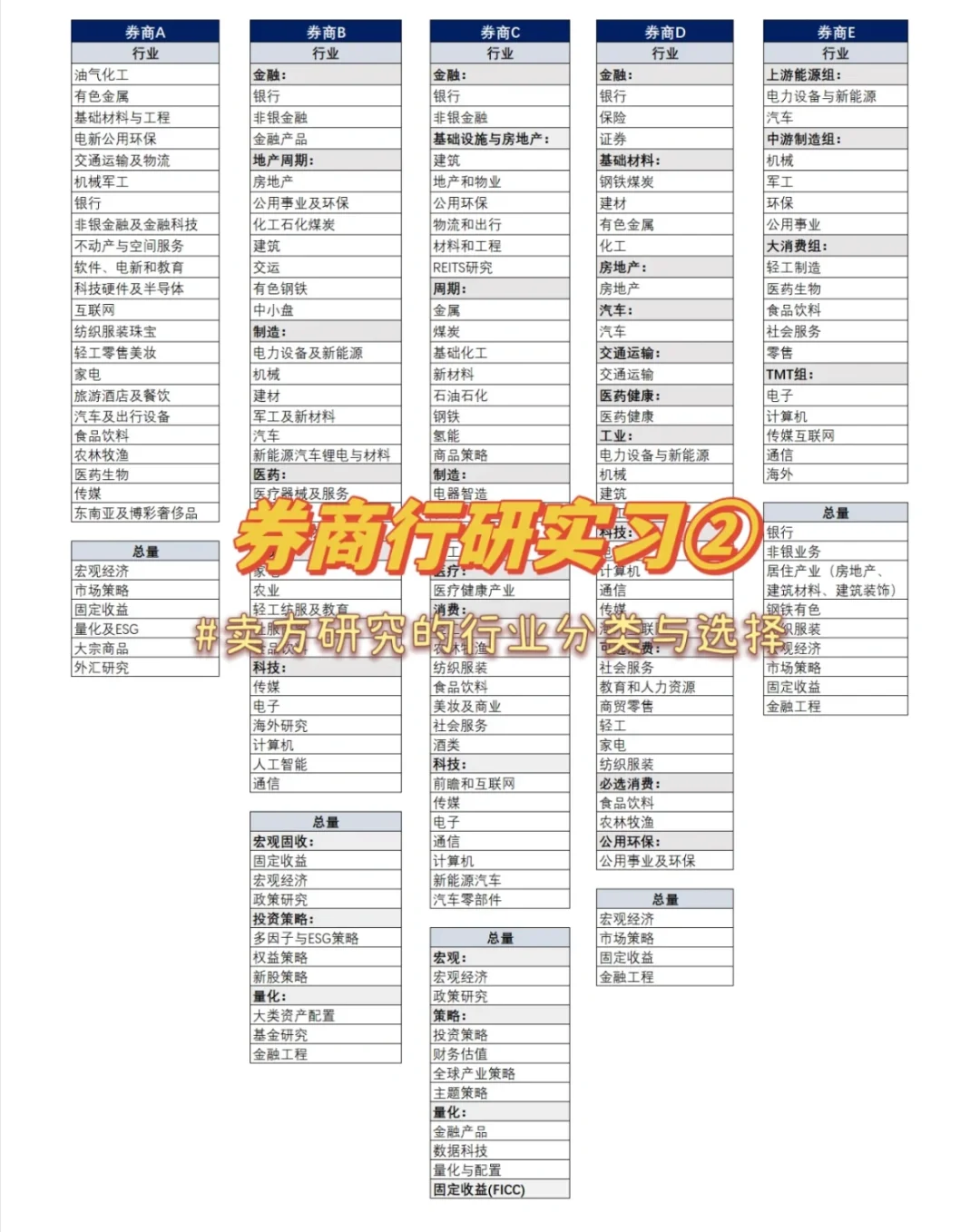 行研实习④：卖方研究需要的是六边形战士🤔？